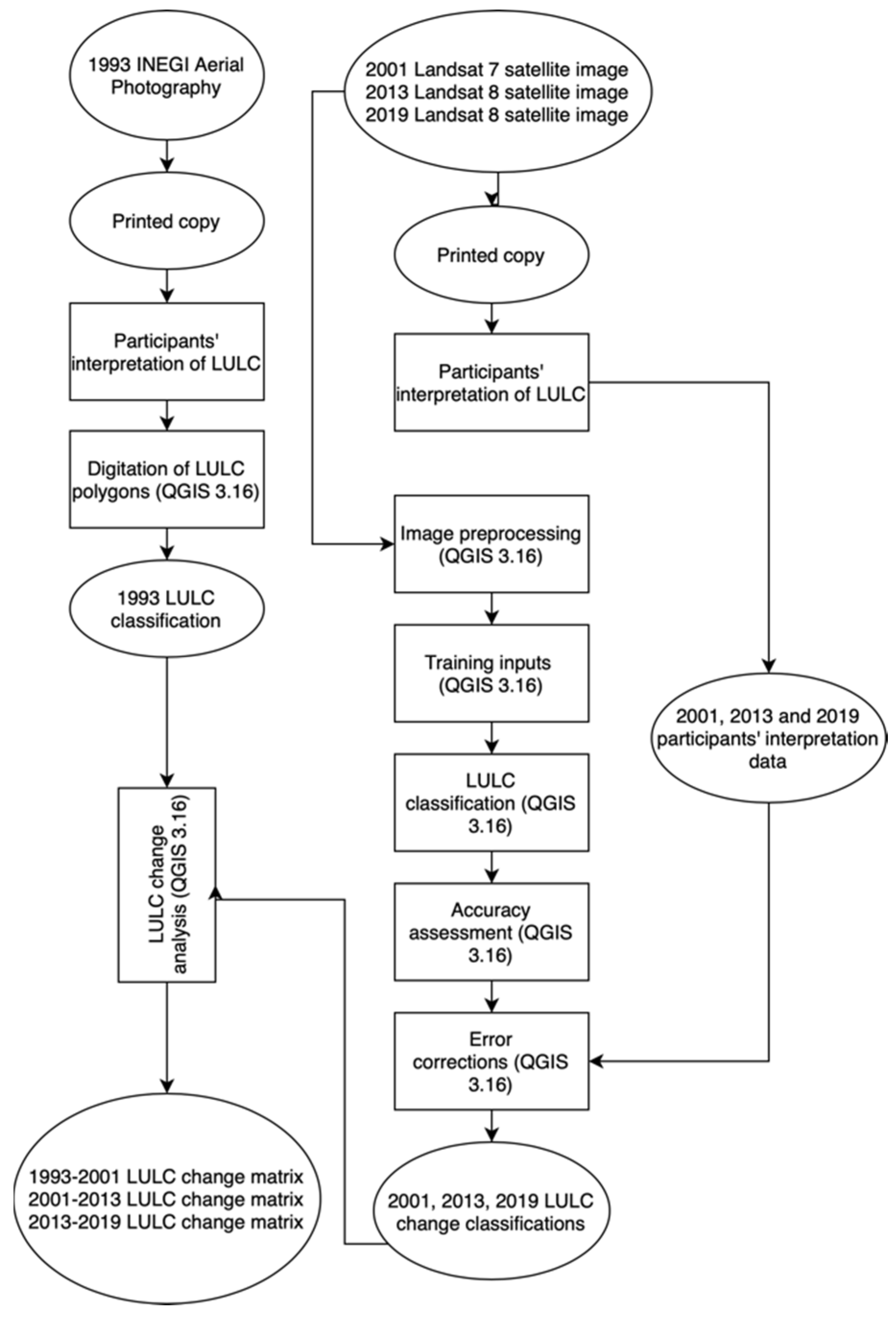 Land 11 00387 g002 Land 11 00387 g002