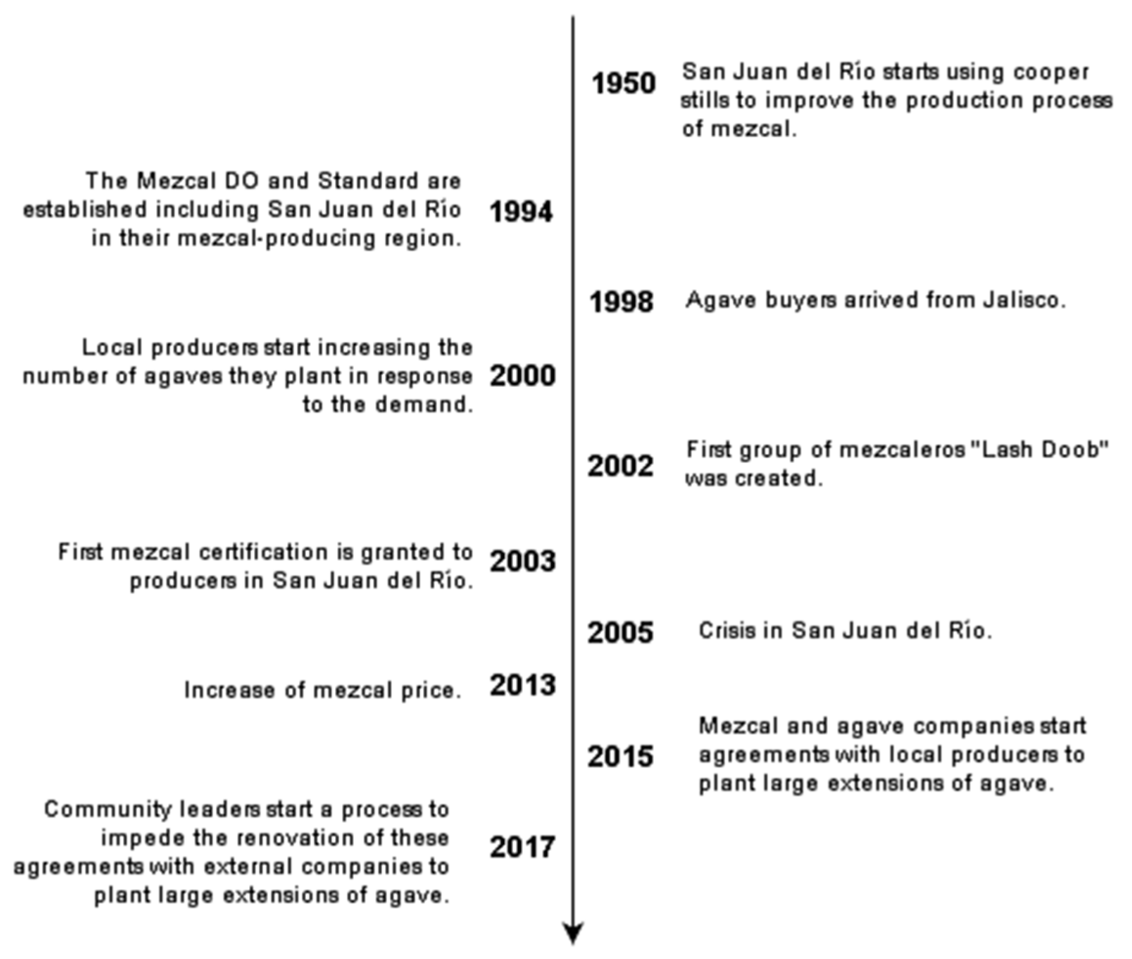 Land 11 00387 g003 Land 11 00387 g003