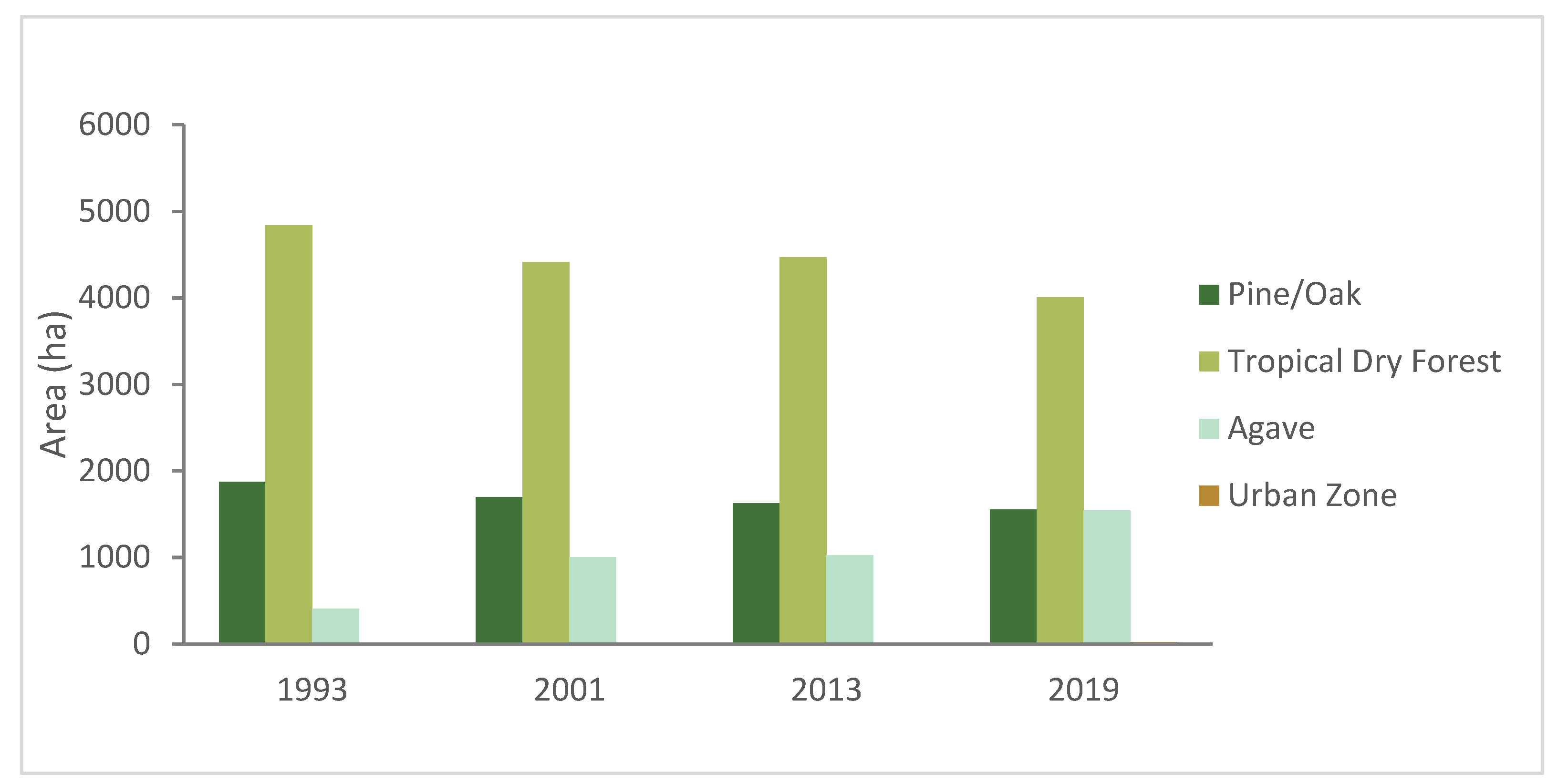Land 11 00387 g004 Land 11 00387 g004