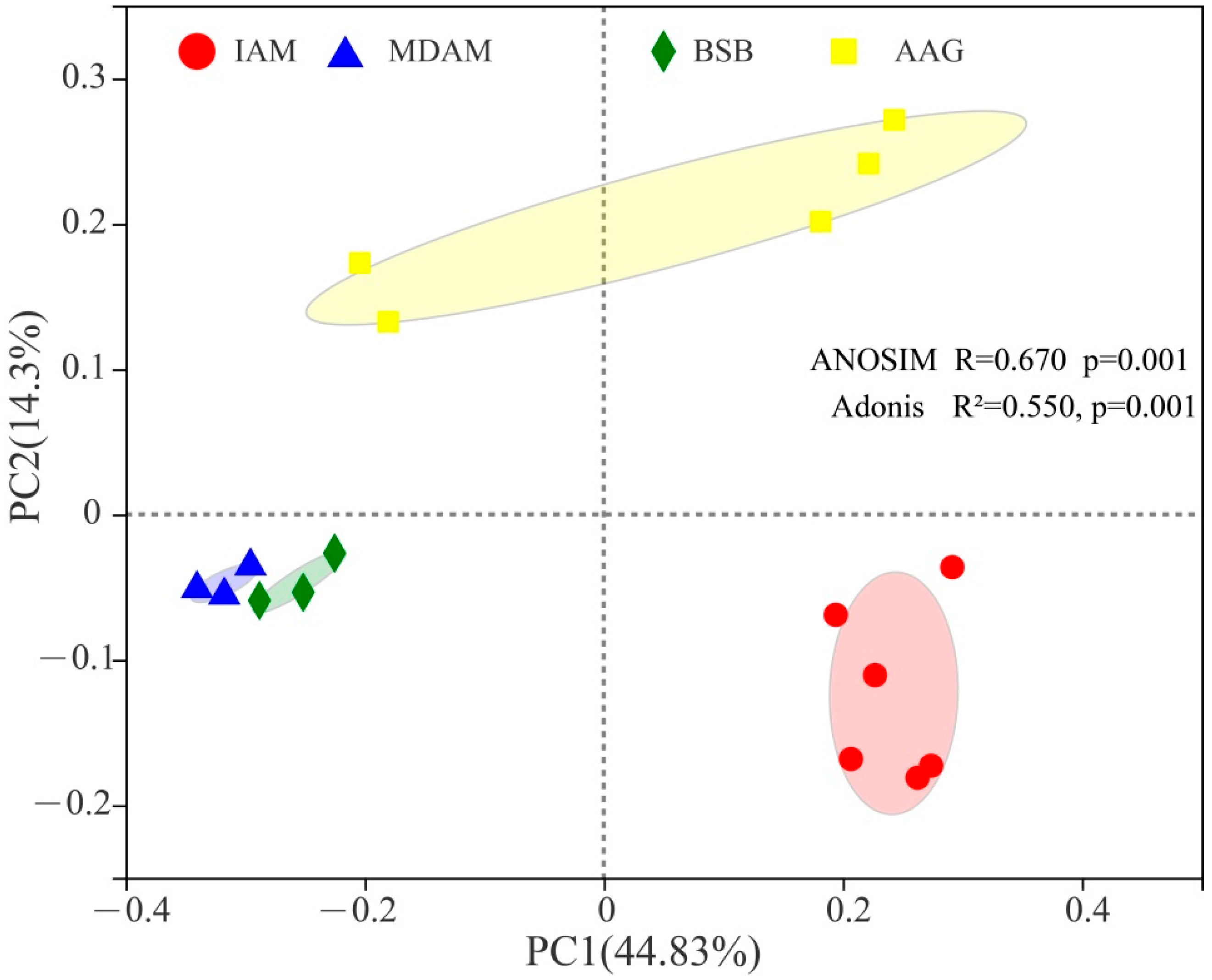 Land 11 00396 g002 550