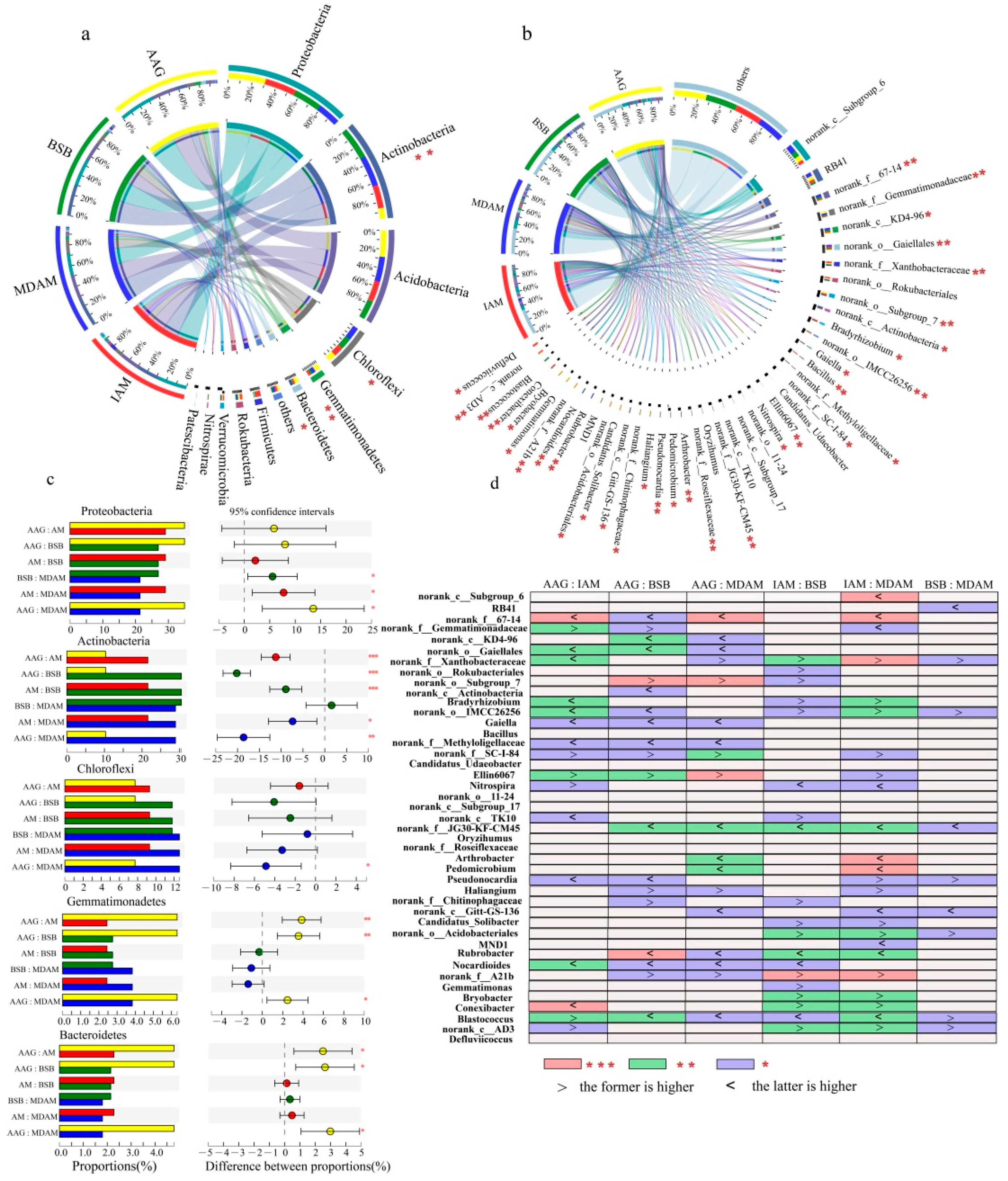 Land 11 00396 g003 550