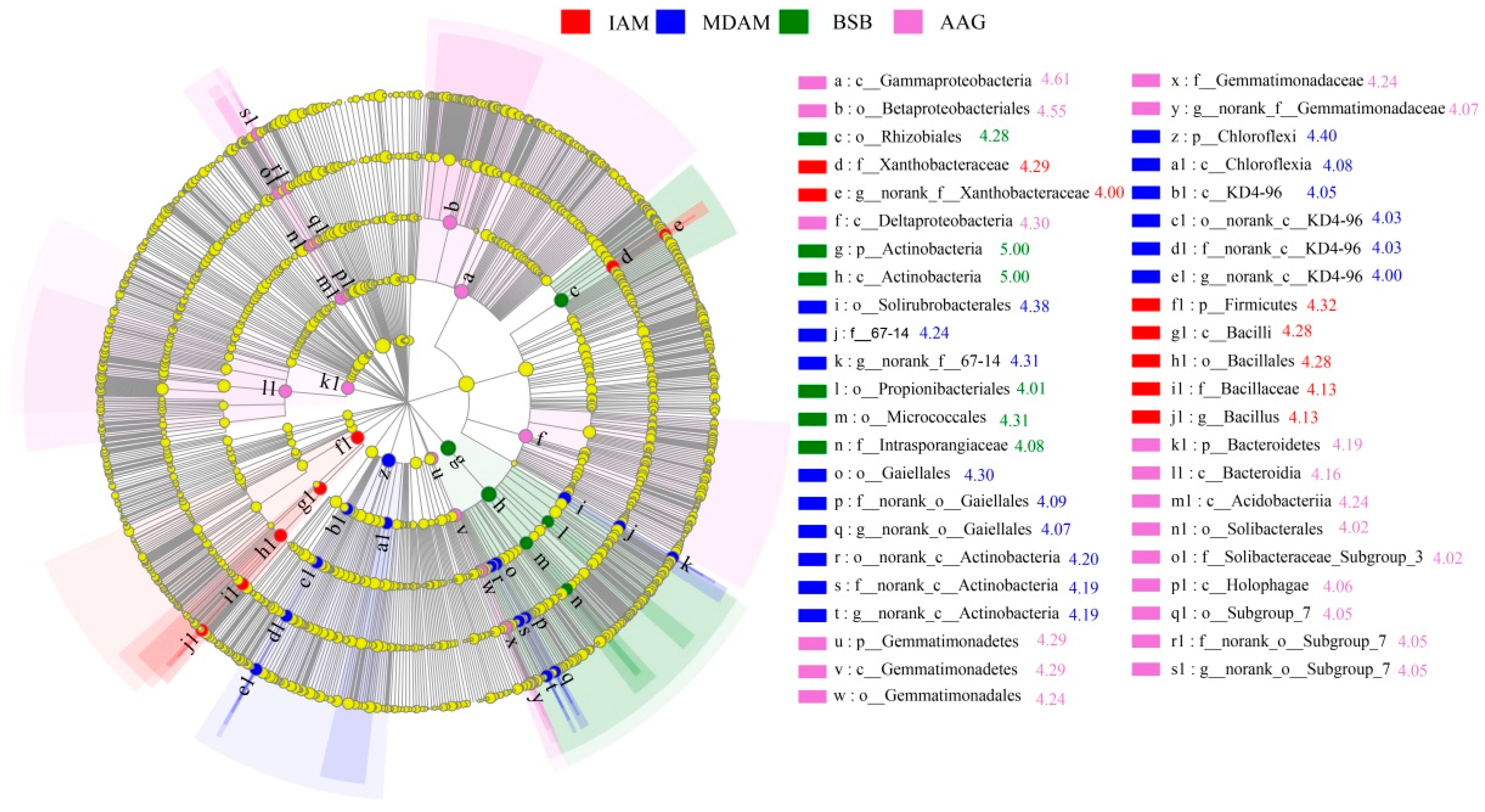 Land 11 00396 g004 550