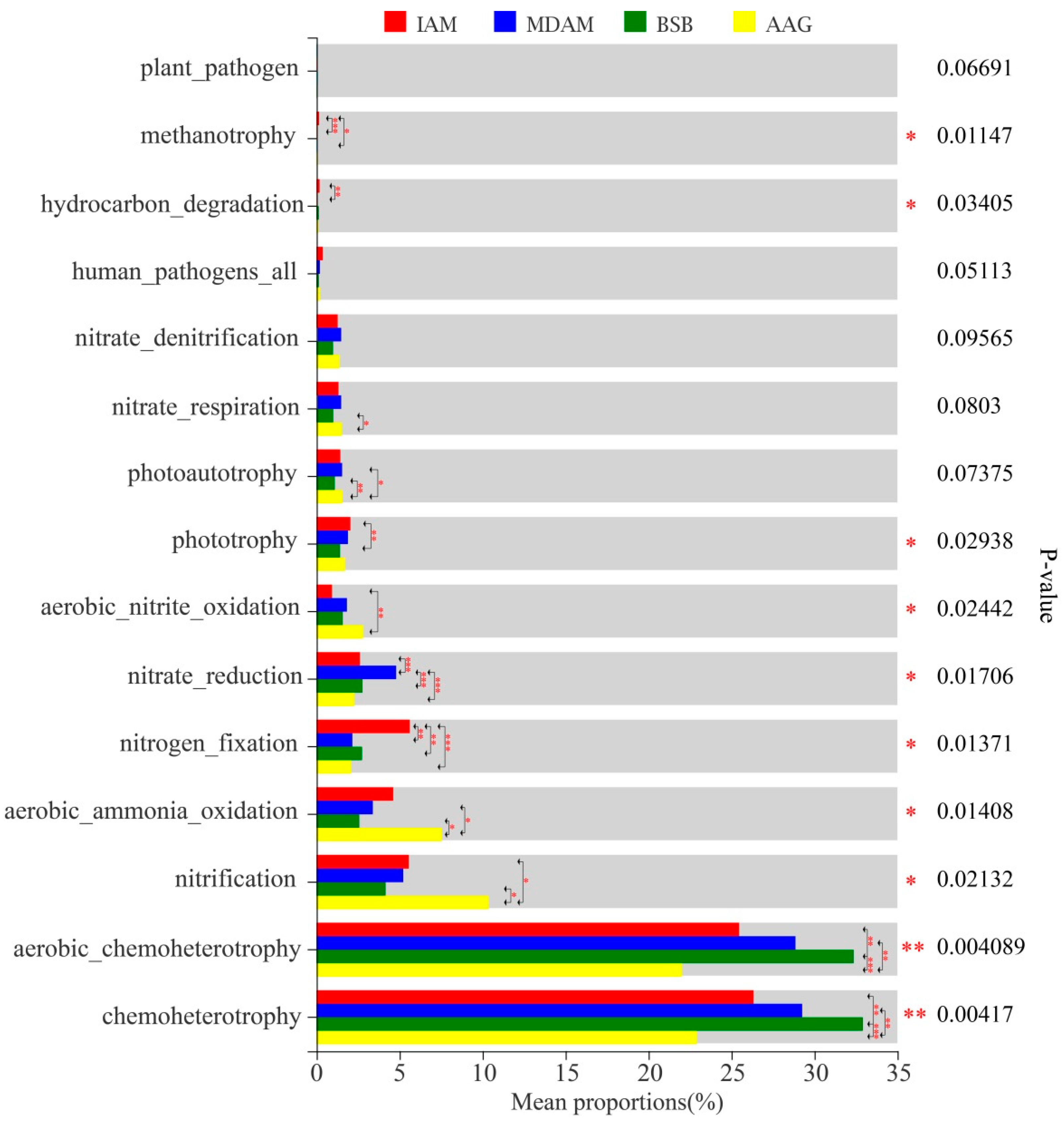 Land 11 00396 g005 550