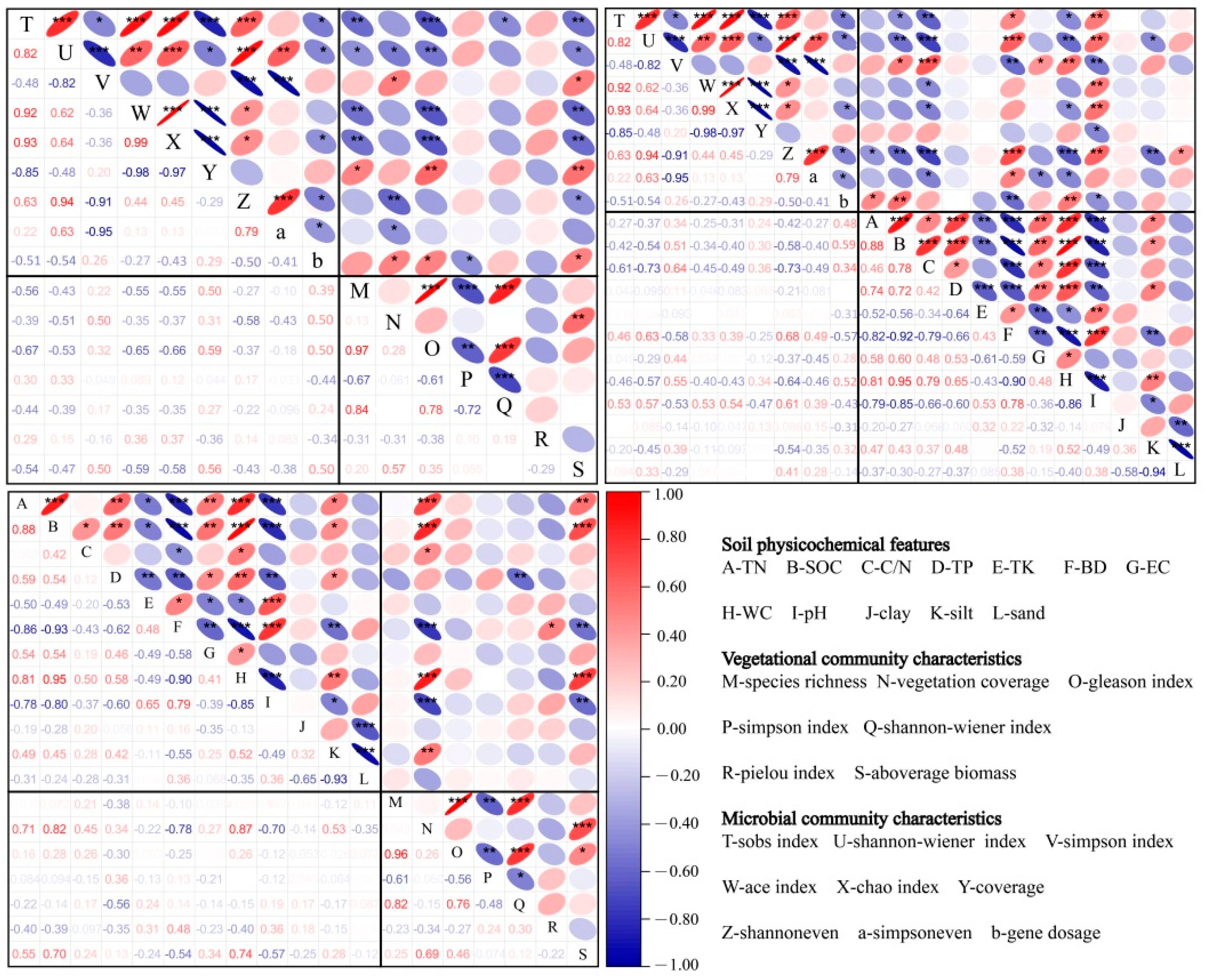 Land 11 00396 g006 550