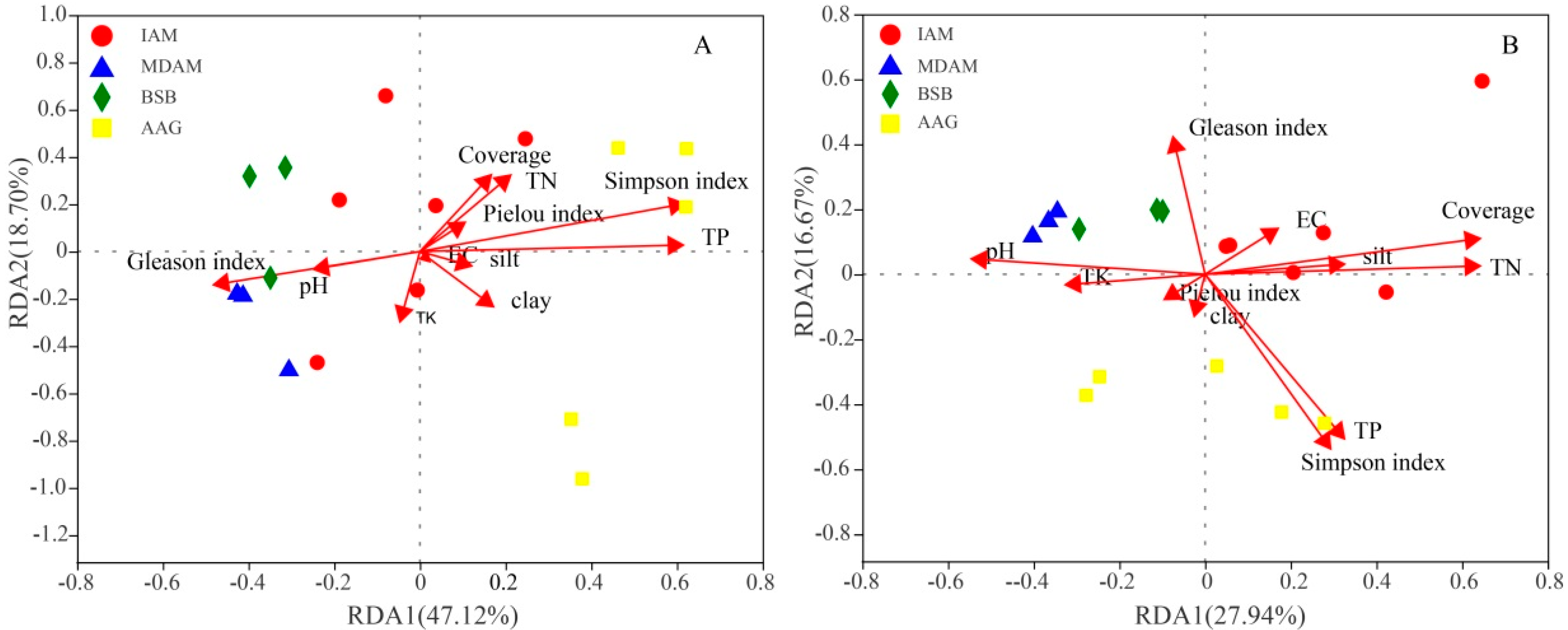 Land 11 00396 g007 550