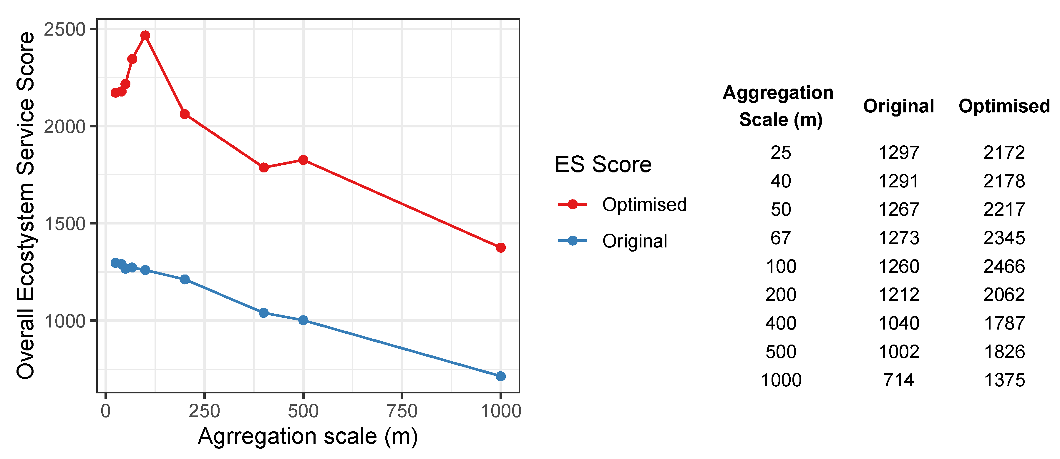 Land 11 00399 g004 550