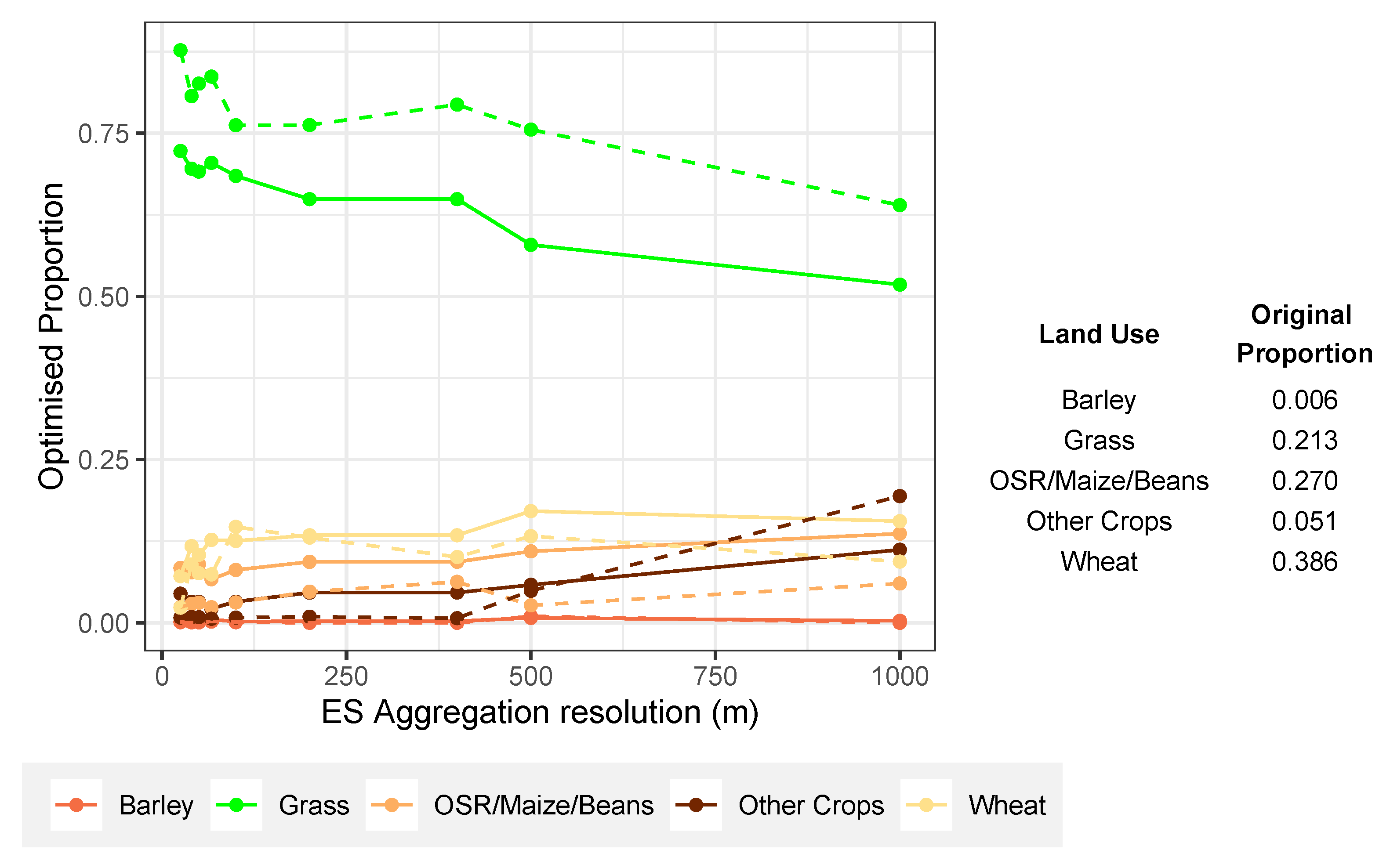 Land 11 00399 g005 550