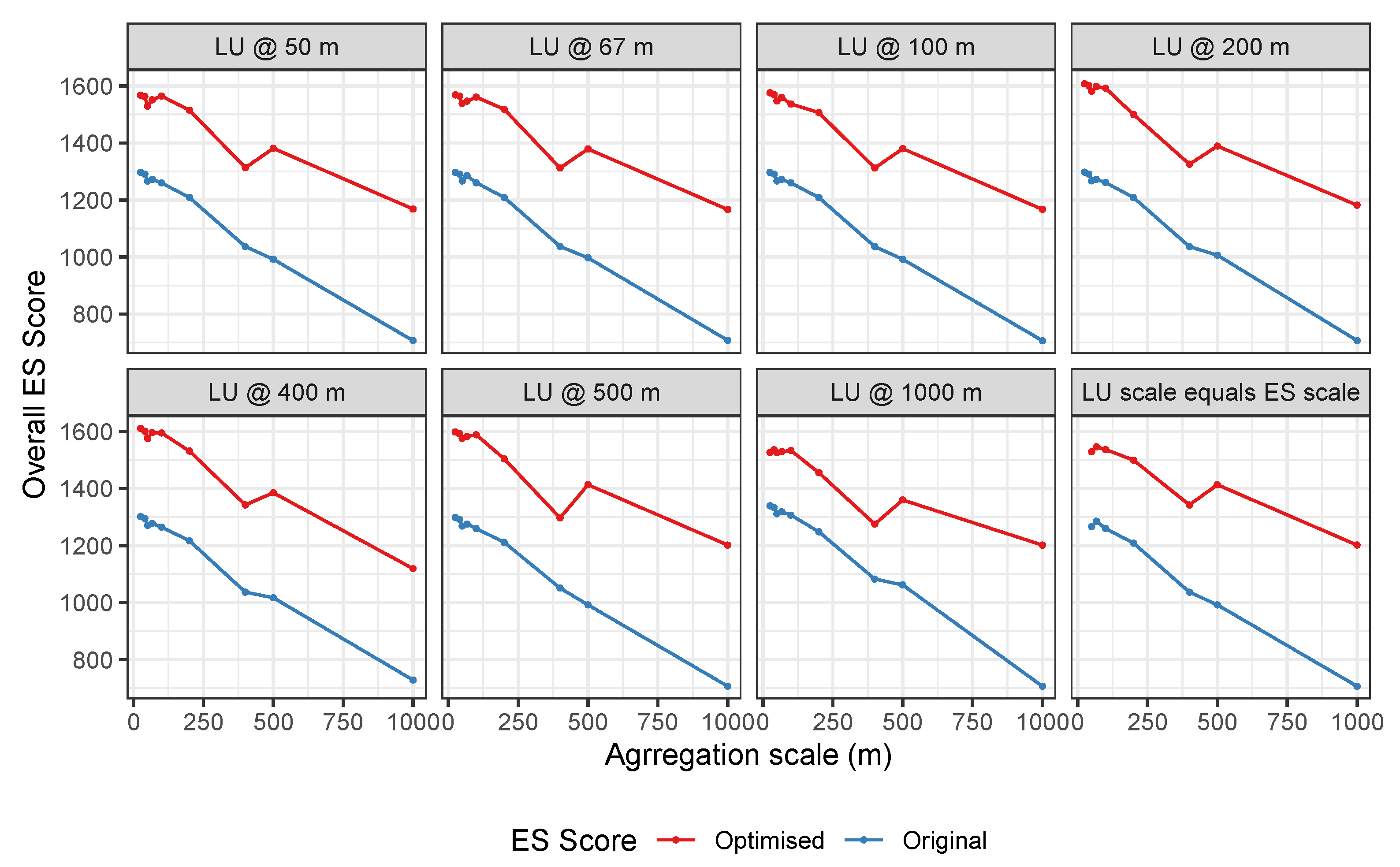 Land 11 00399 g007 550