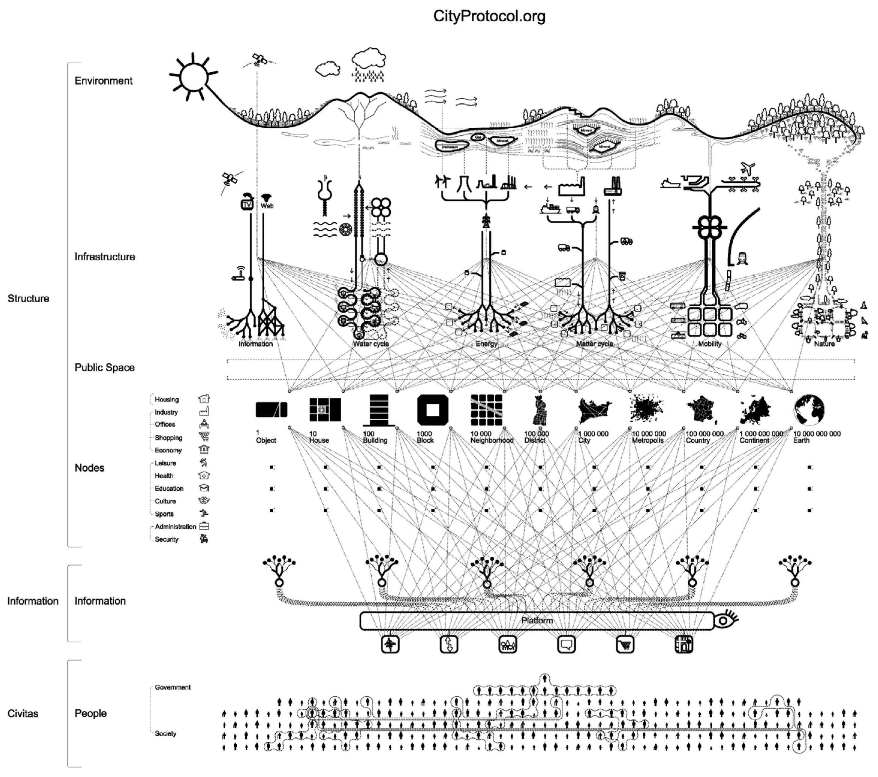 Land 11 00400 g001 550