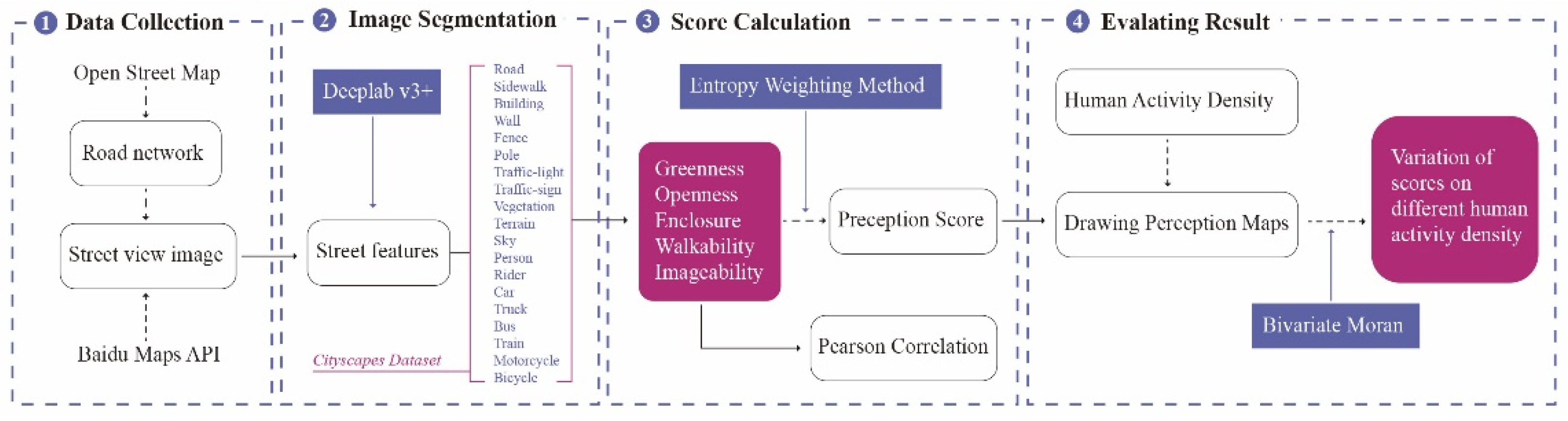 Land 11 00400 g005 550