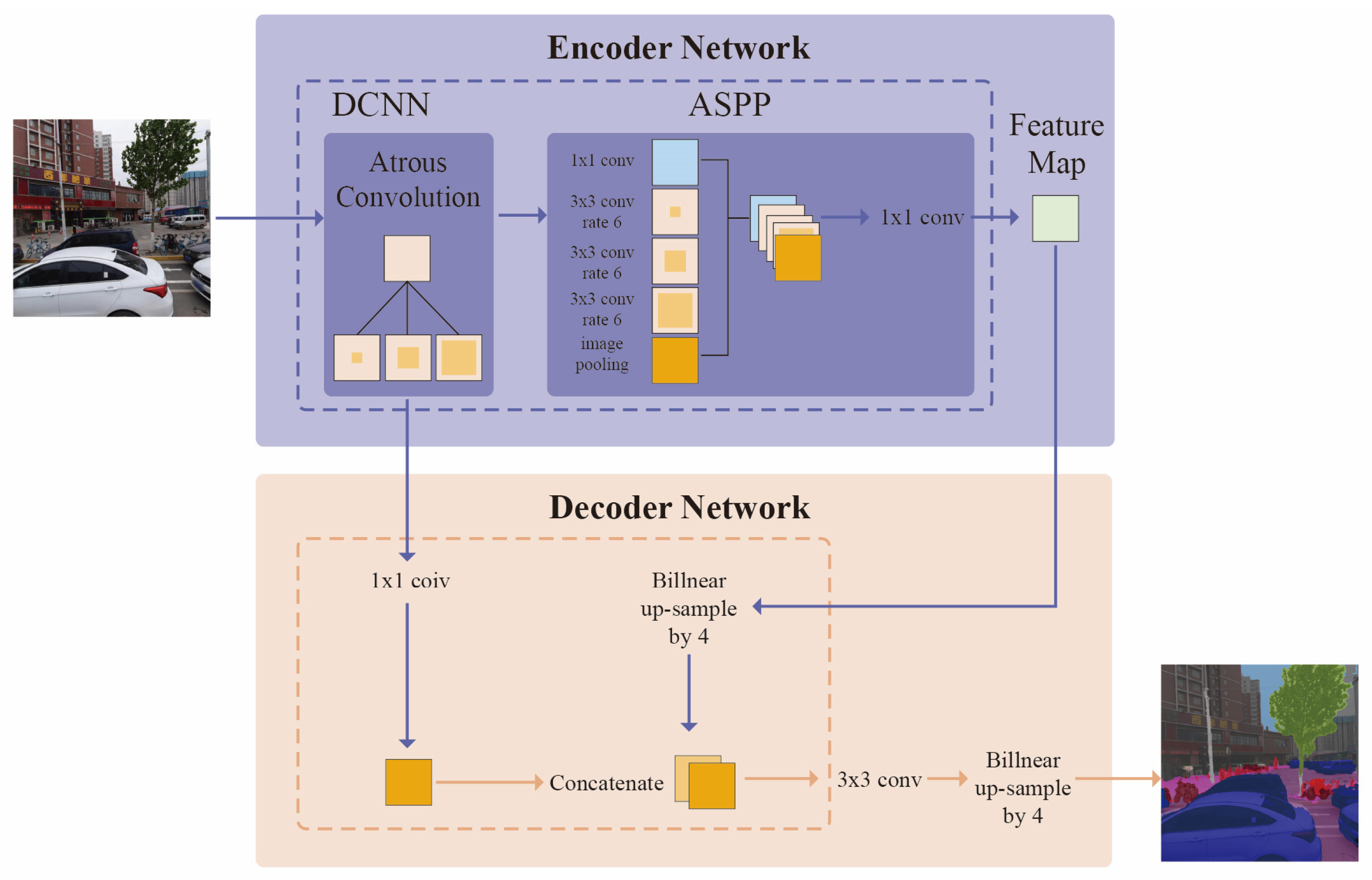 Land 11 00400 g007 550