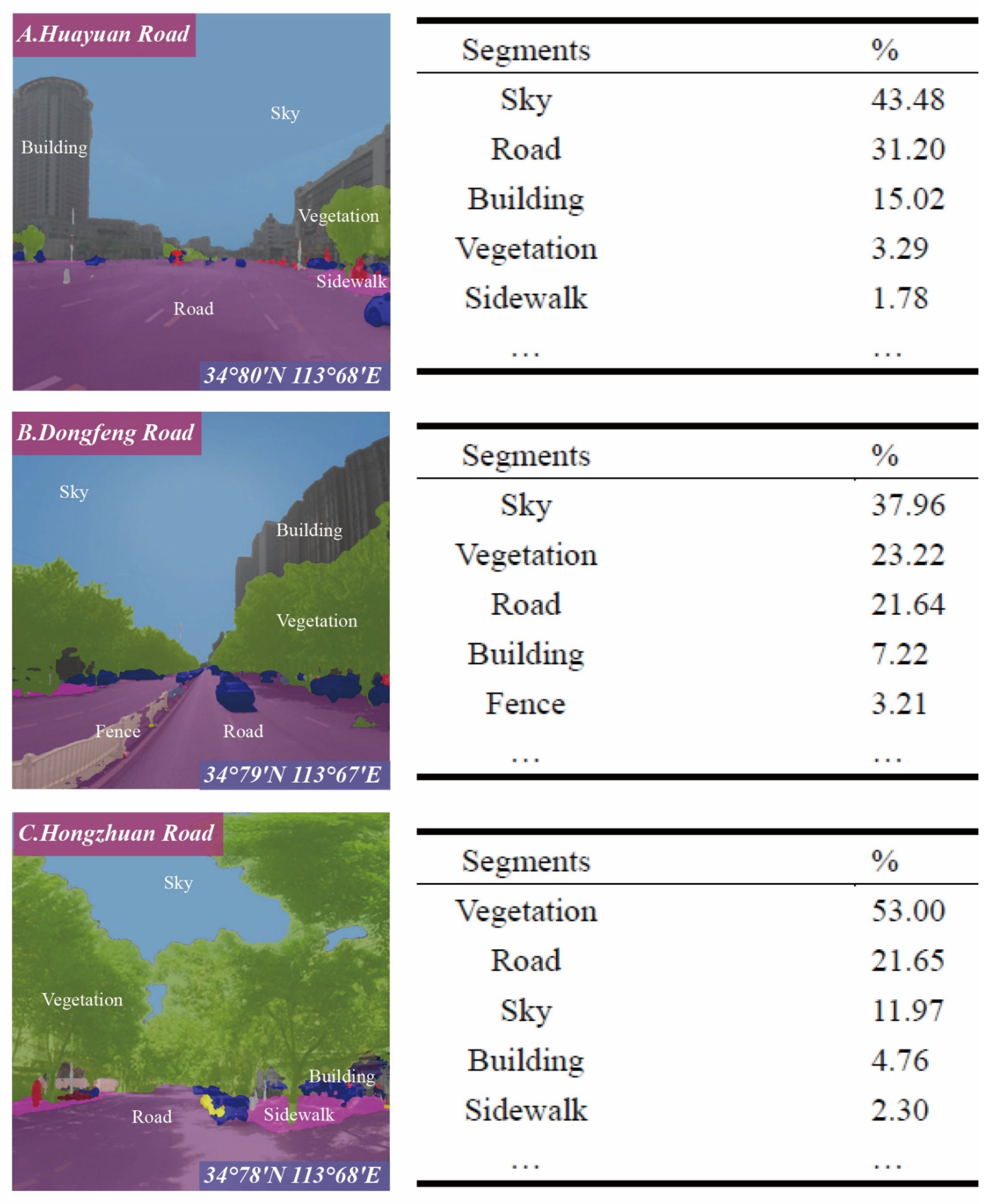 Land 11 00400 g008 550