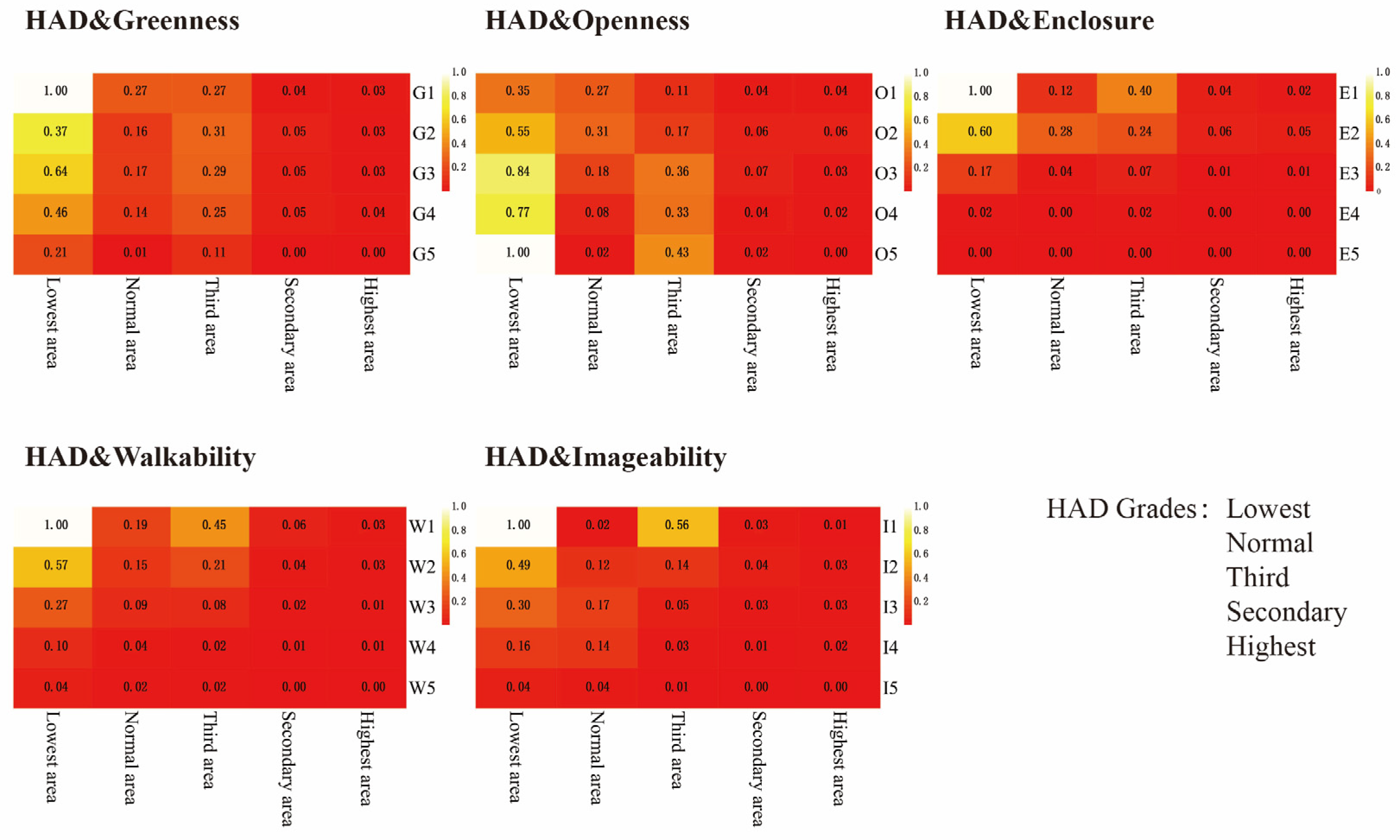 Land 11 00400 g012 550