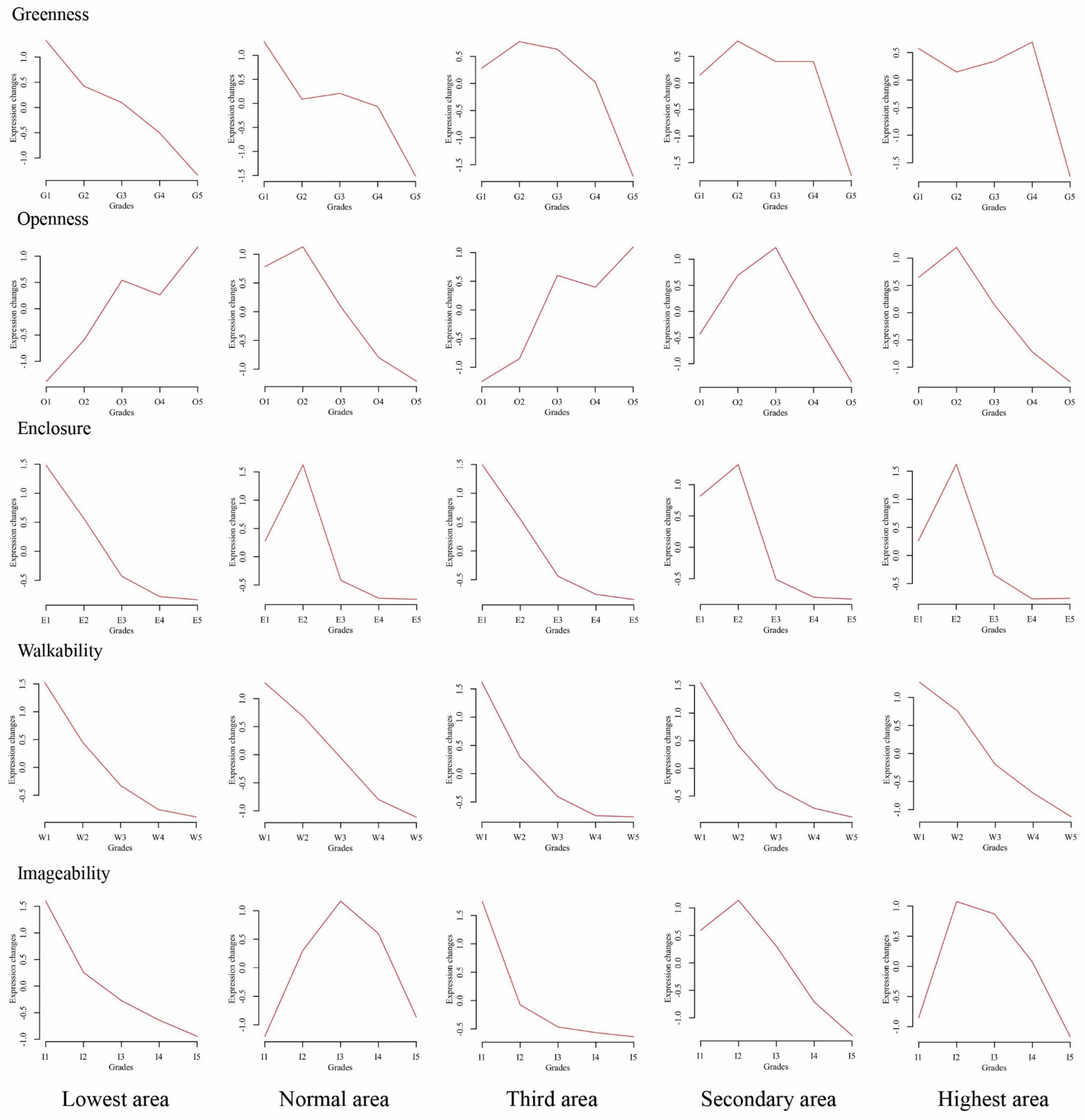 Land 11 00400 g013 550