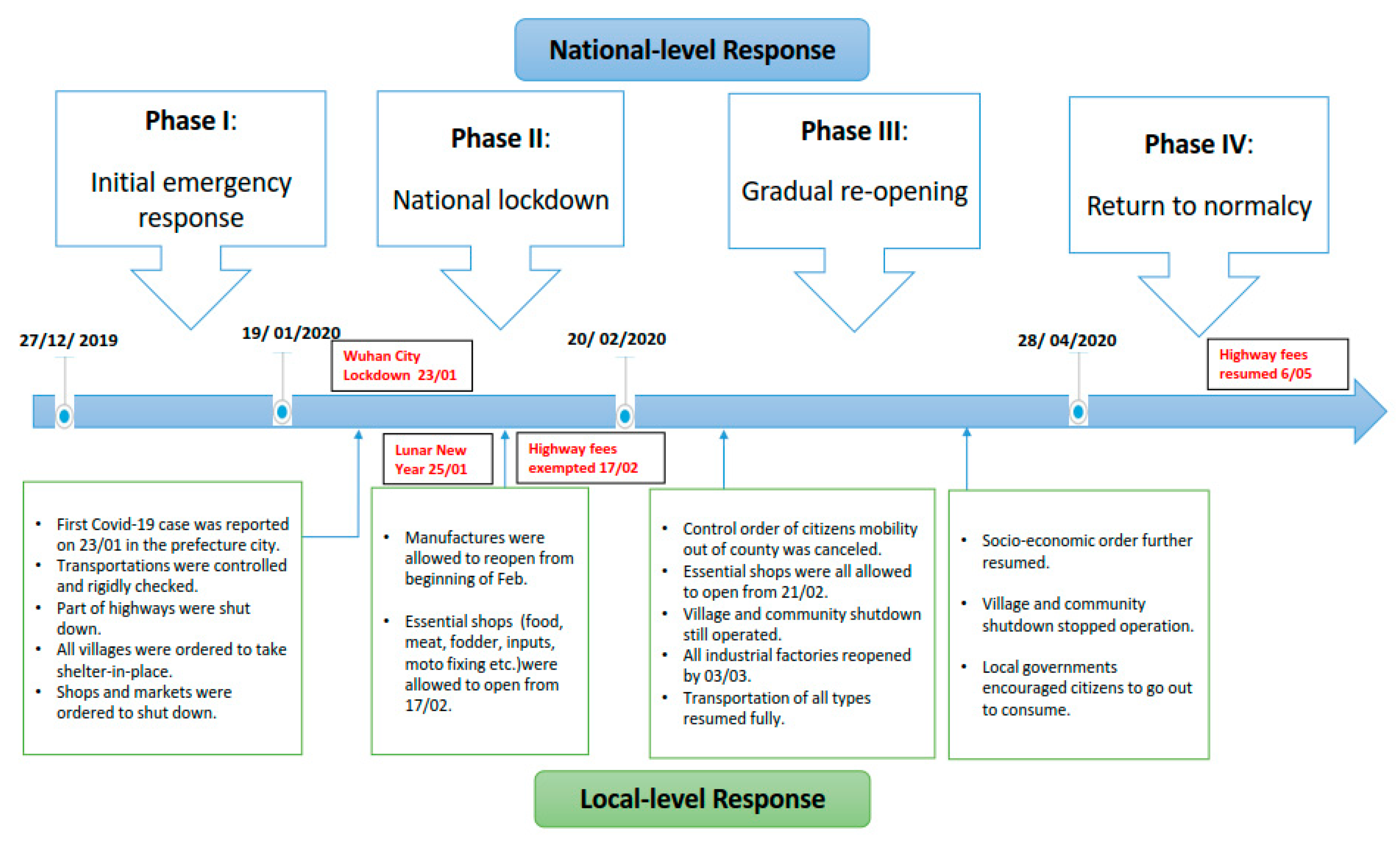 Land 11 00404 g001 550