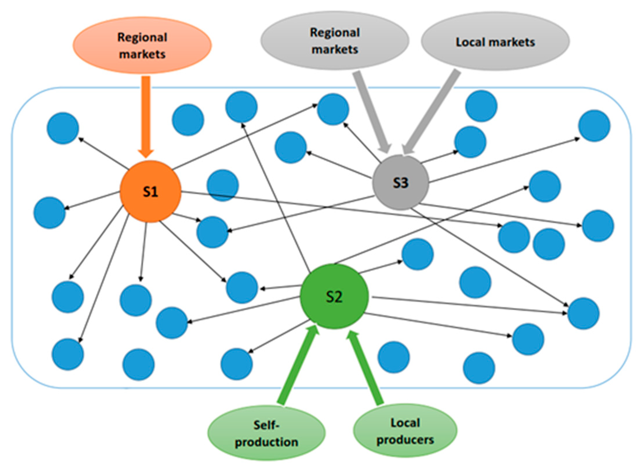 Land 11 00404 g002 550