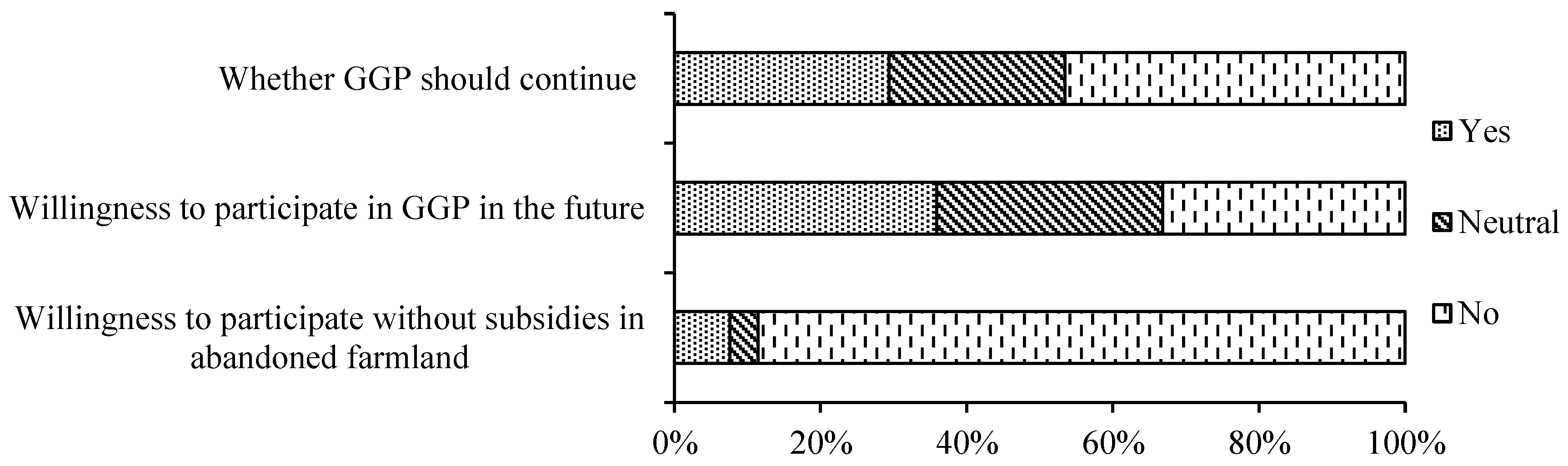 Land 11 00409 g002 550