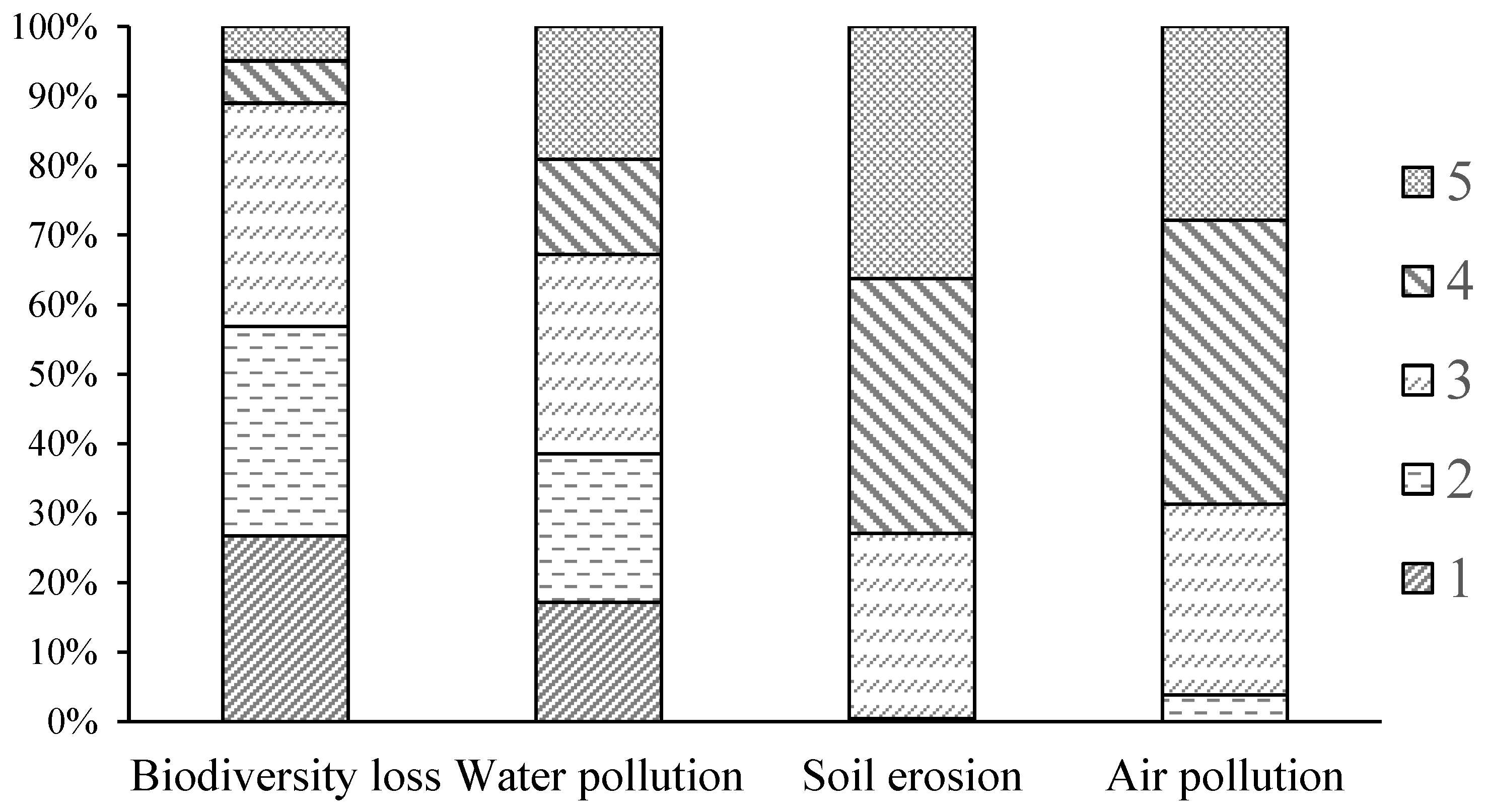 Land 11 00409 g003 550