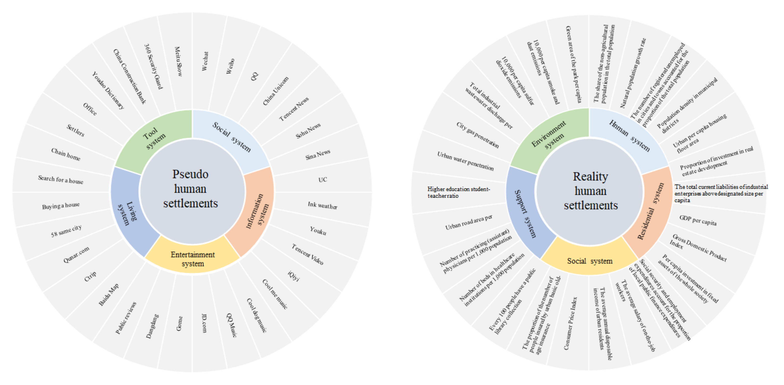 Land 11 00414 g003 Land 11 00414 g003