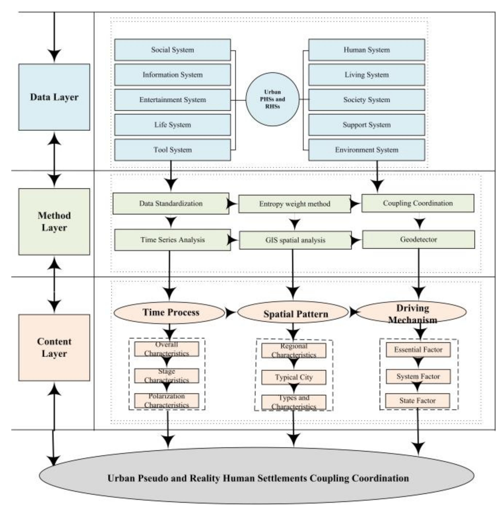 Land 11 00414 g004 Land 11 00414 g004