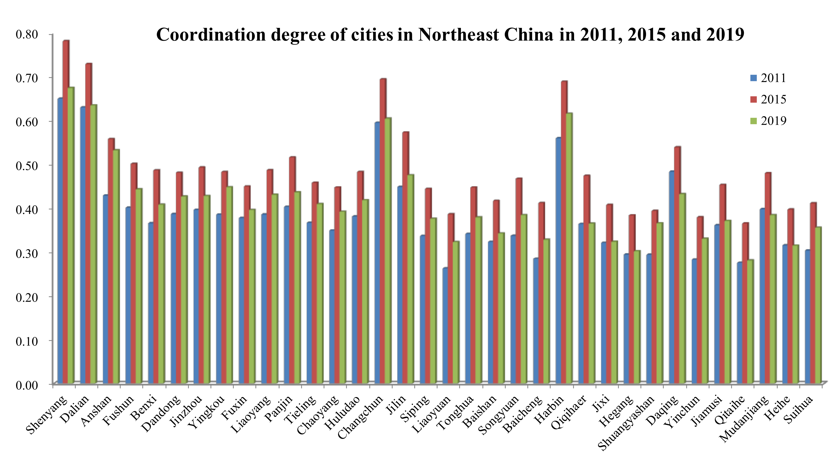 Land 11 00414 g005 Land 11 00414 g005