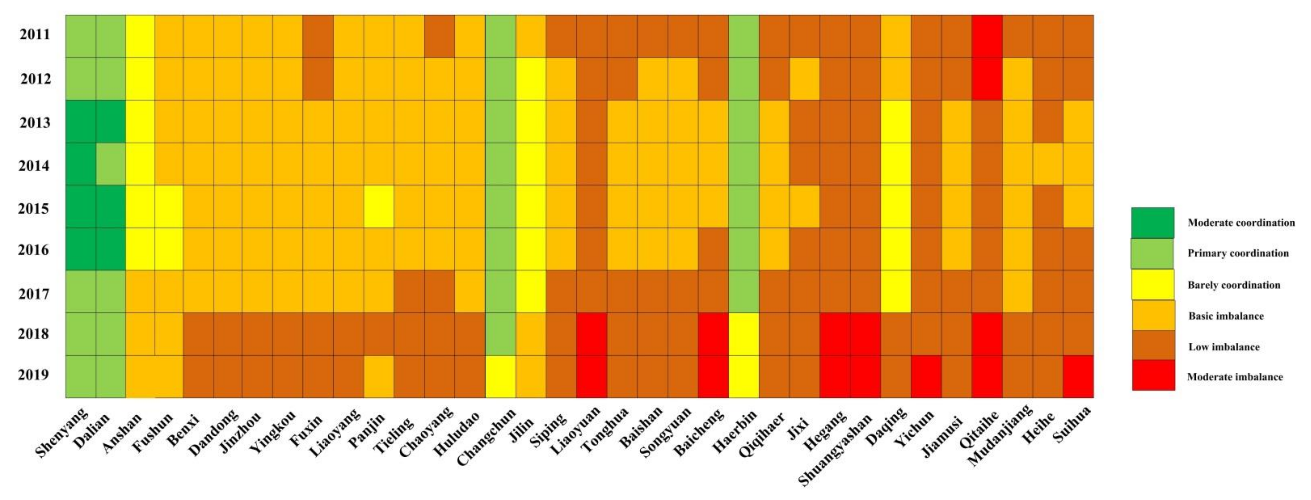 Land 11 00414 g007 Land 11 00414 g007