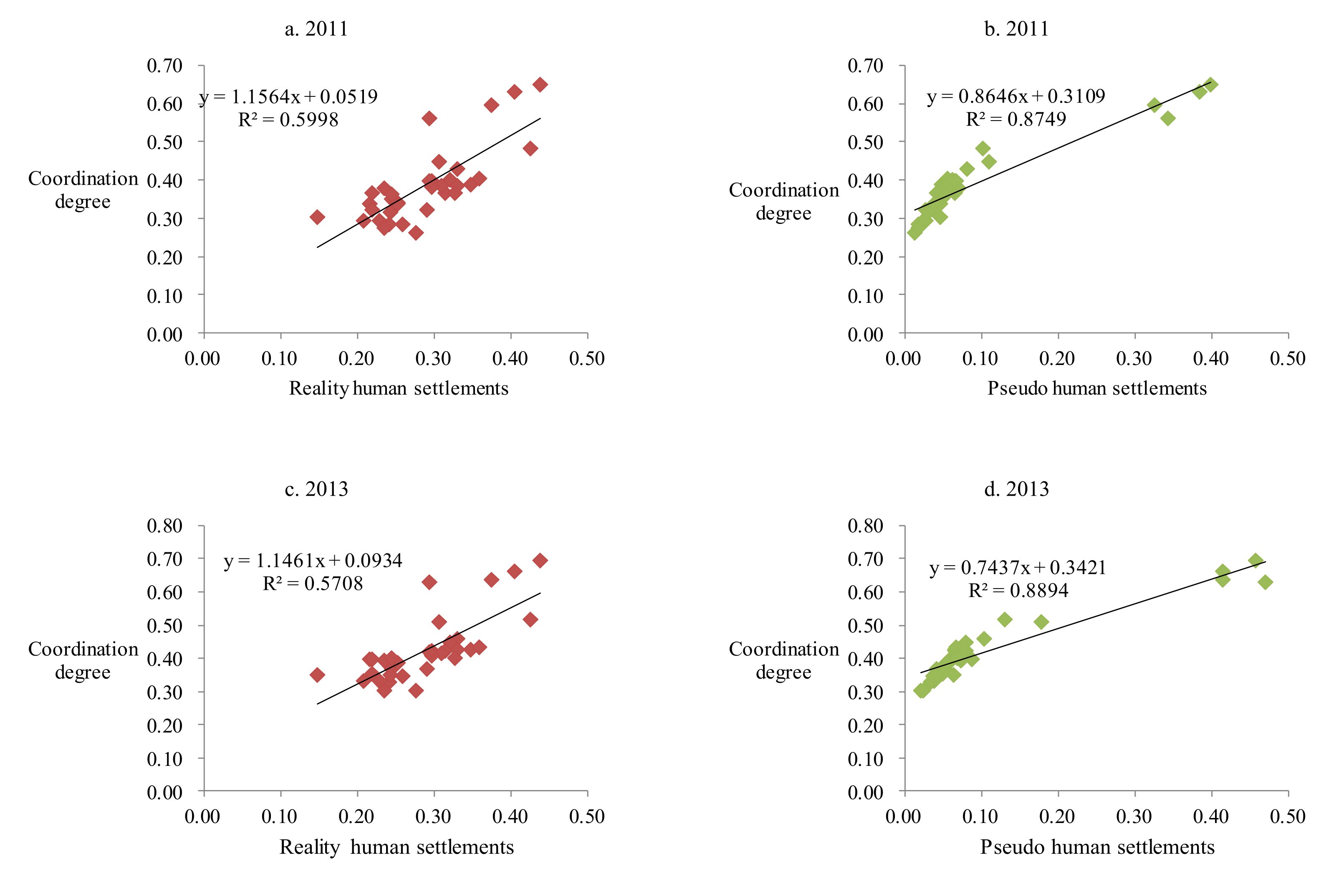 Land 11 00414 g009a Land 11 00414 g009a