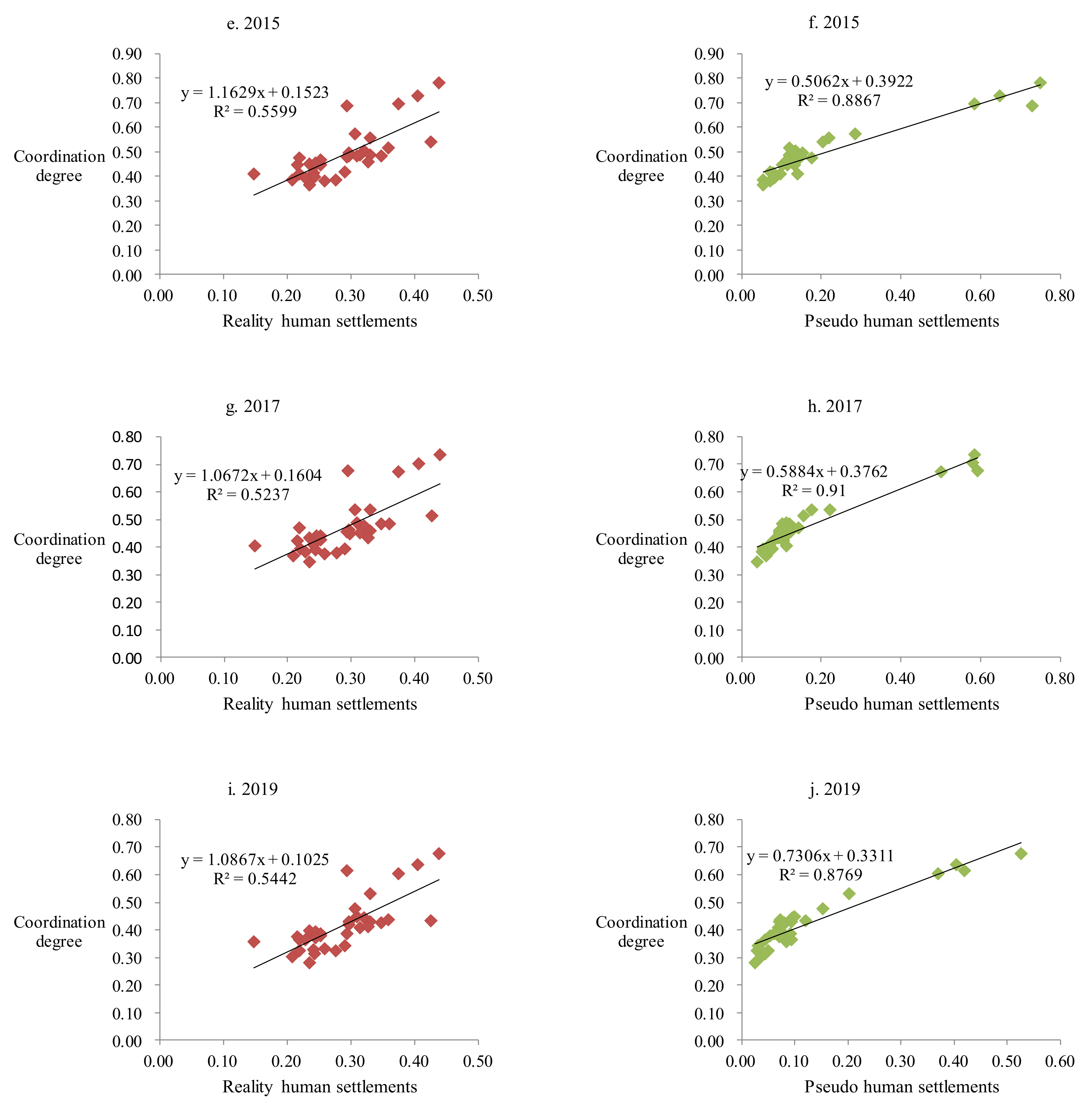 Land 11 00414 g009b Land 11 00414 g009b
