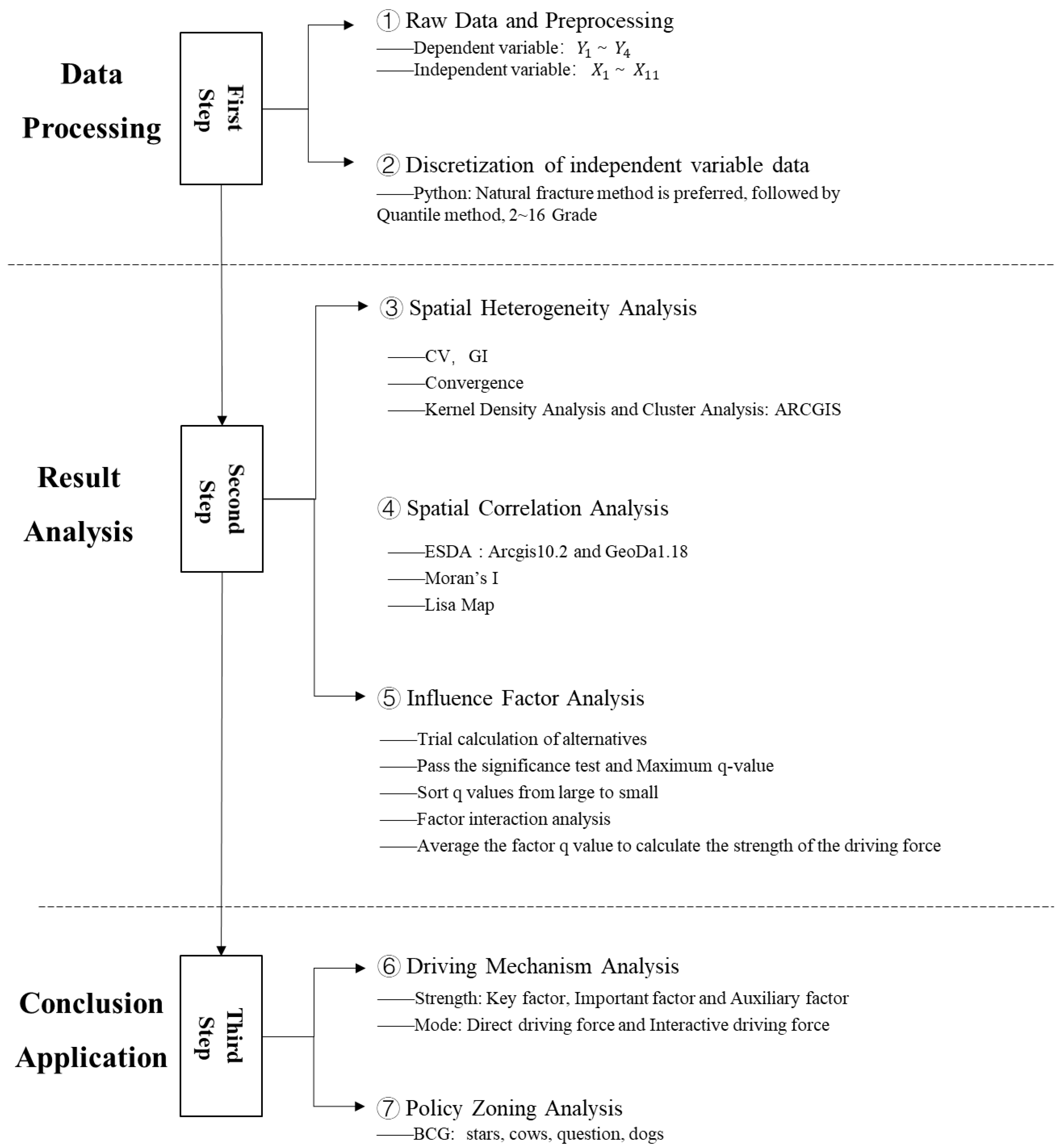 Land 11 00415 g002 550