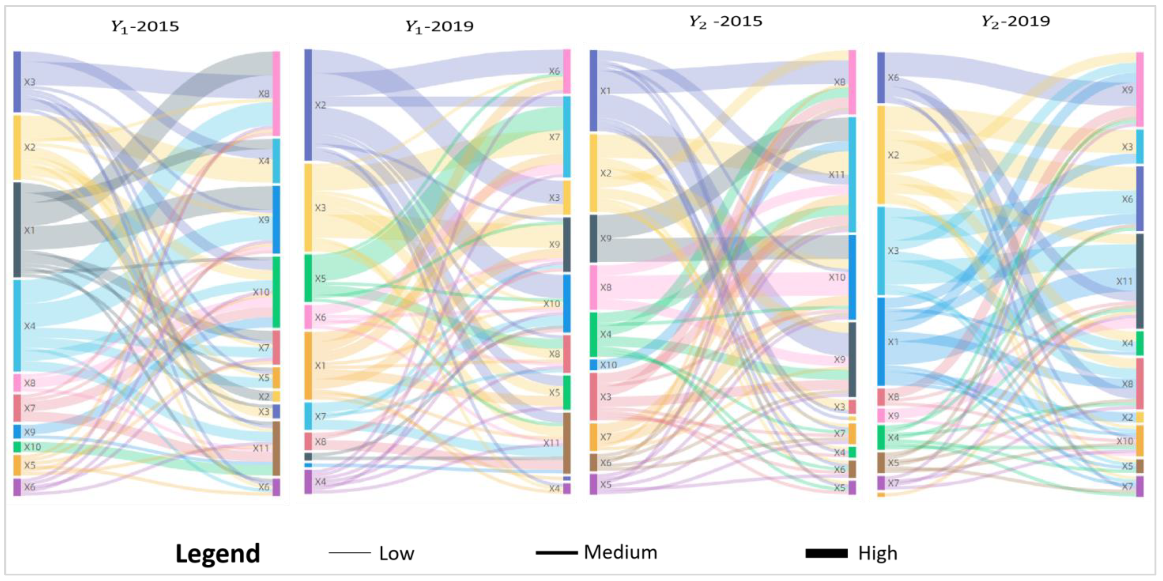 Land 11 00415 g005 550