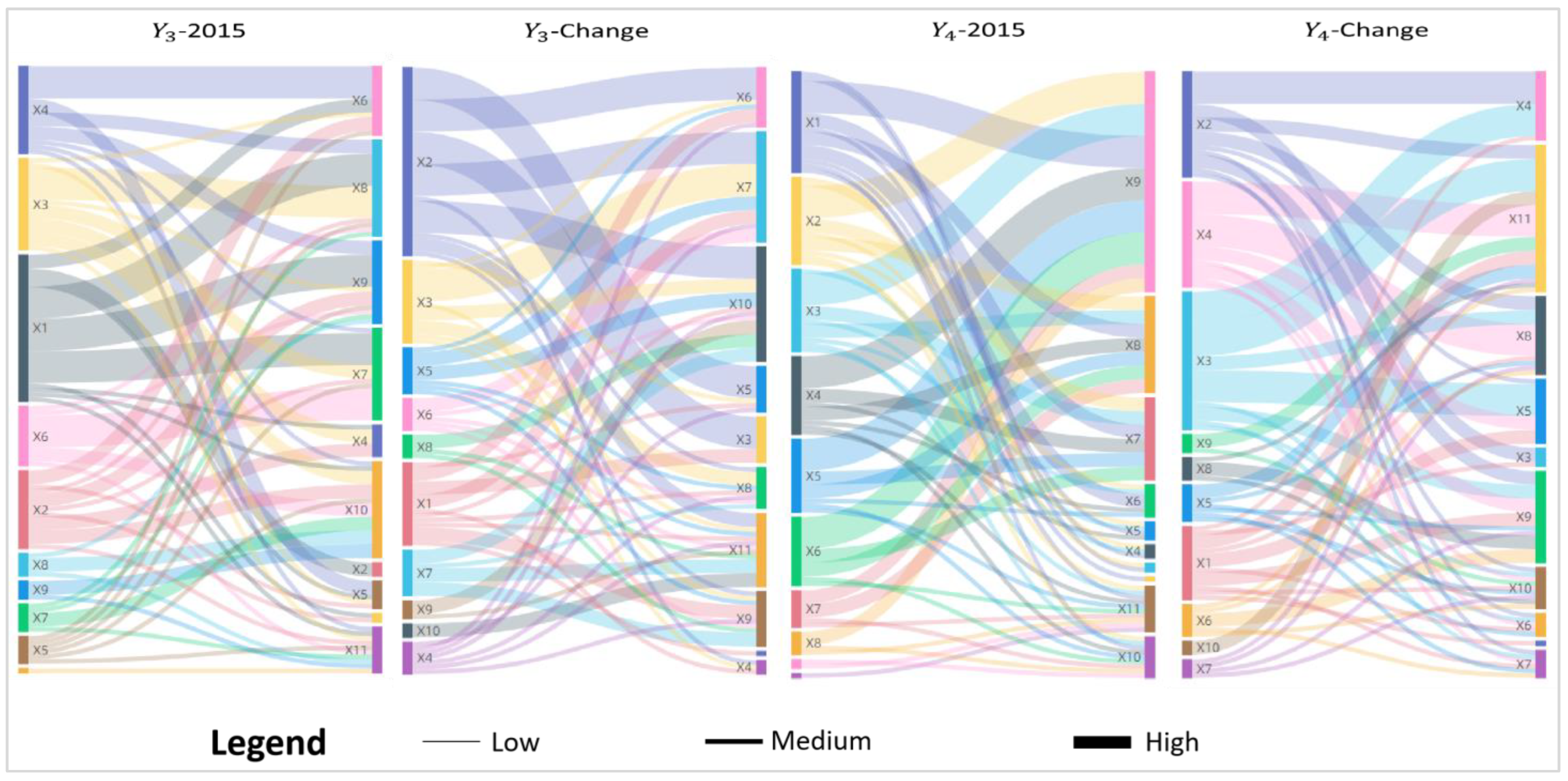 Land 11 00415 g009 550