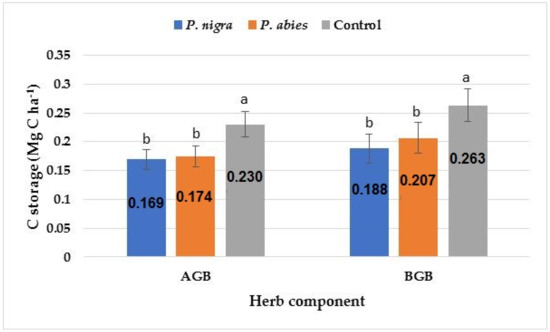 DOC) Effects of industrial agriculture on global warming and
