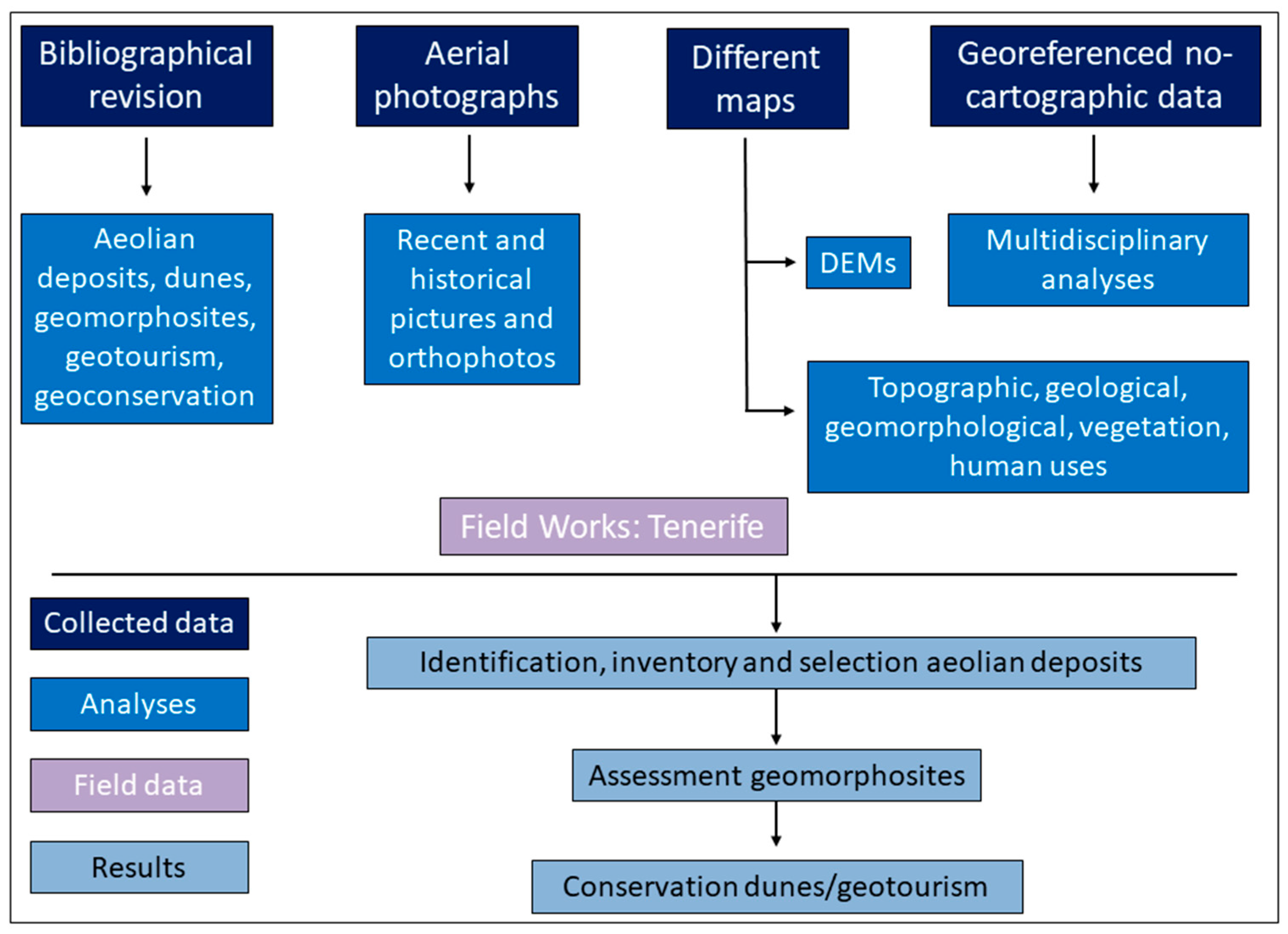 Land 11 00426 g002 Land 11 00426 g002