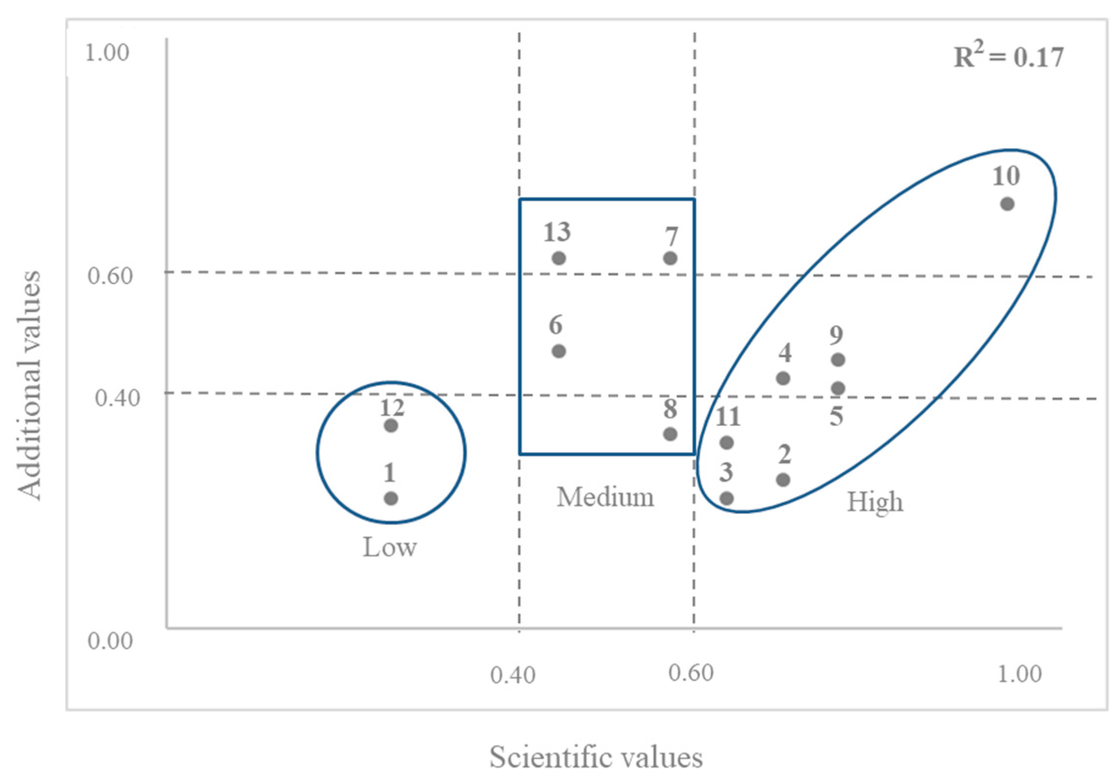 Land 11 00426 g008 Land 11 00426 g008