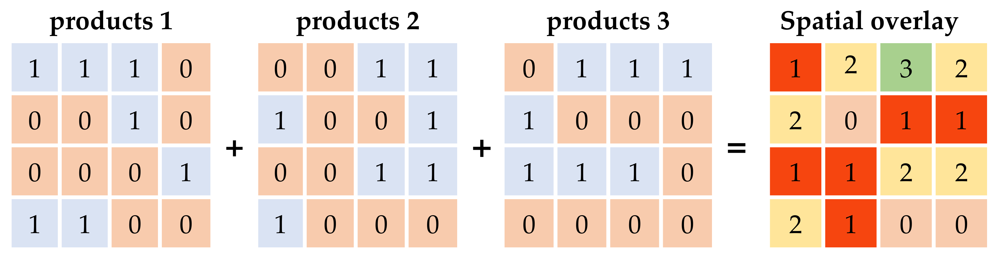 Land 11 00427 g003 550