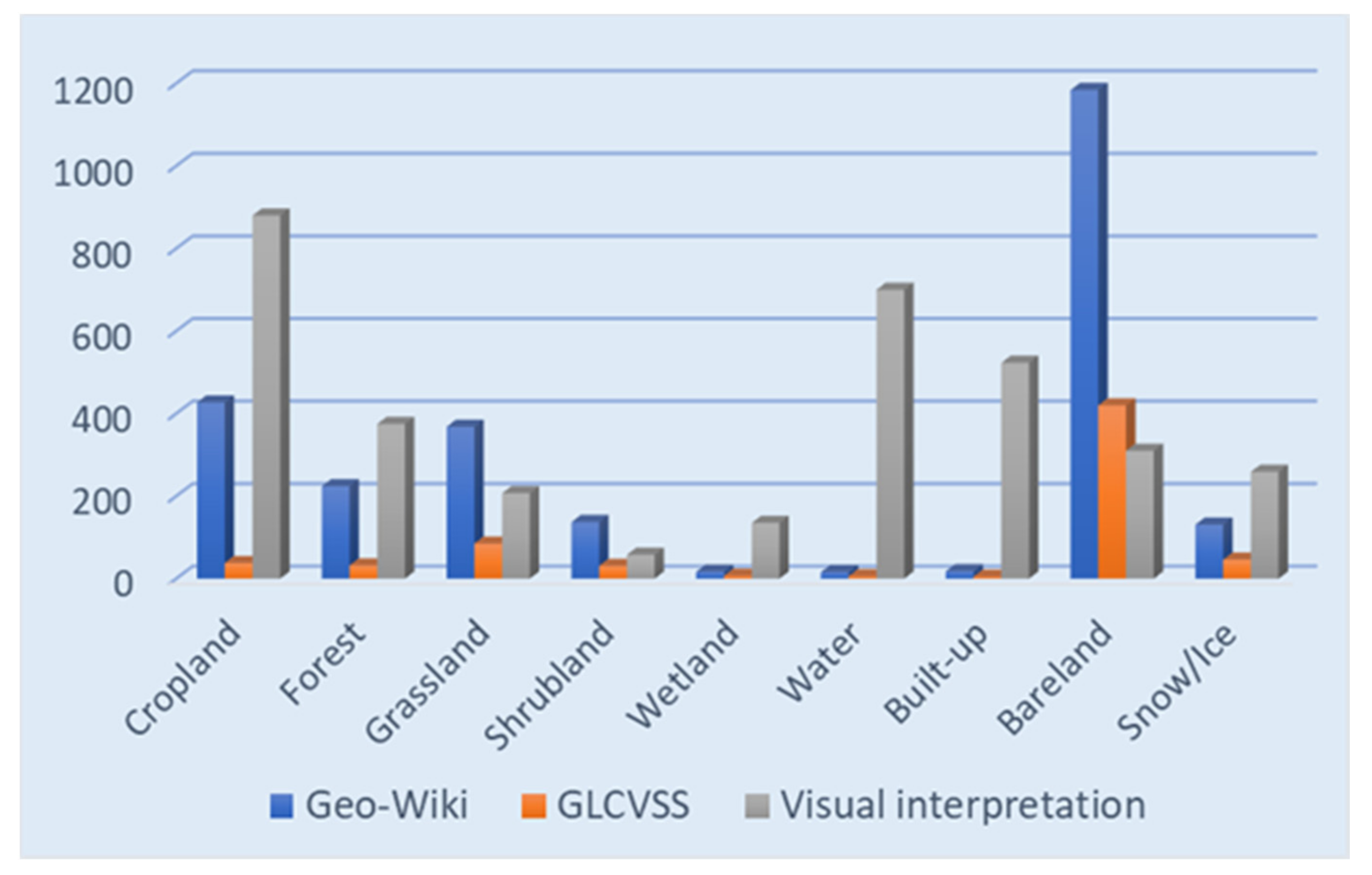 Land 11 00427 g005 550