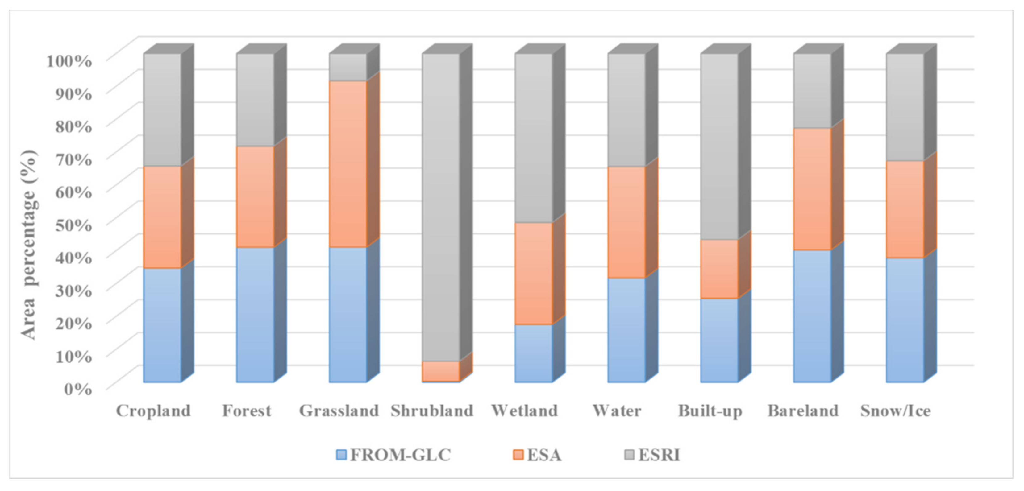 Land 11 00427 g006 550