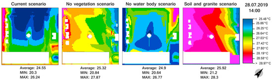 Improving Outdoor Thermal Comfort in a Steppe Climate: Effect of Water ...