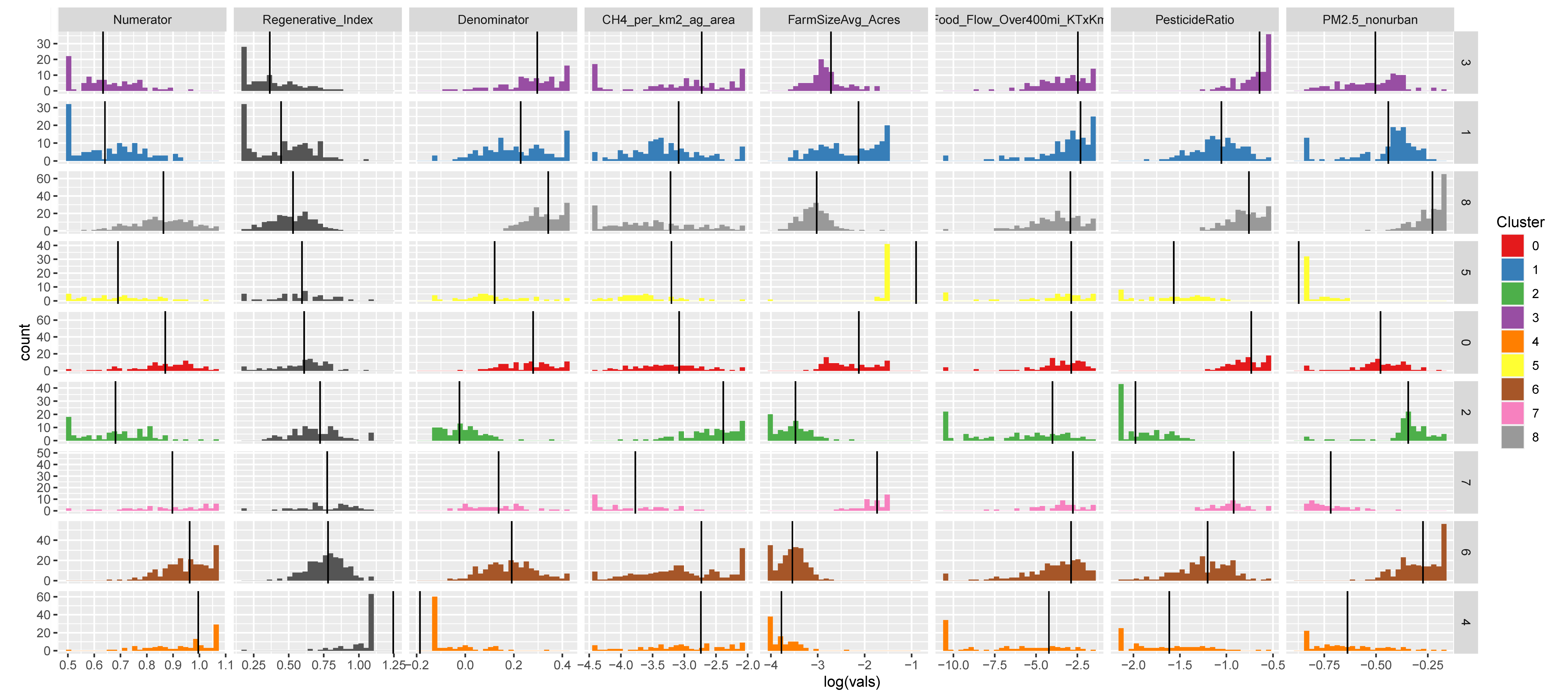 Land 11 00437 g005 Land 11 00437 g005