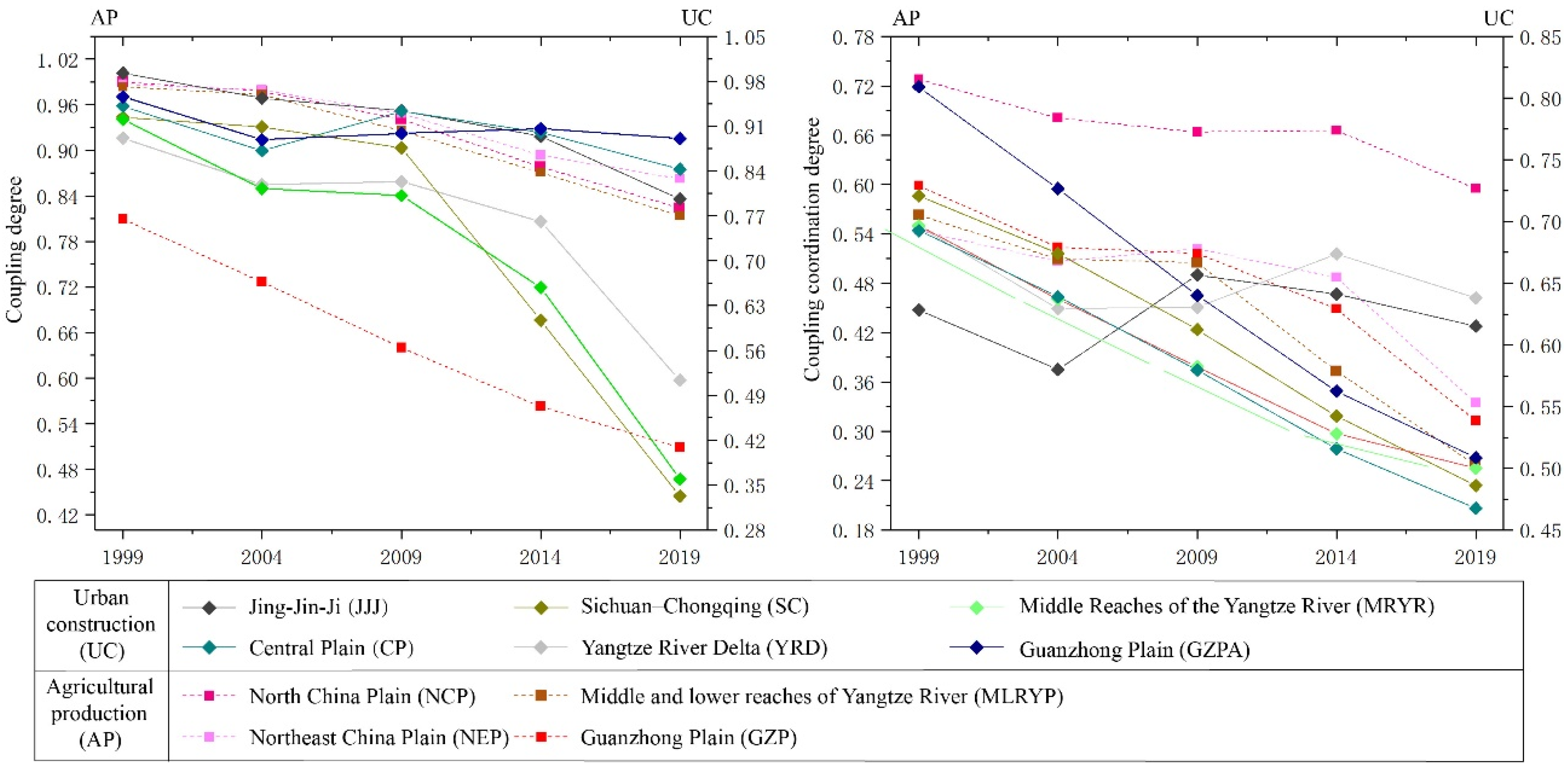Land 11 00438 g007 550