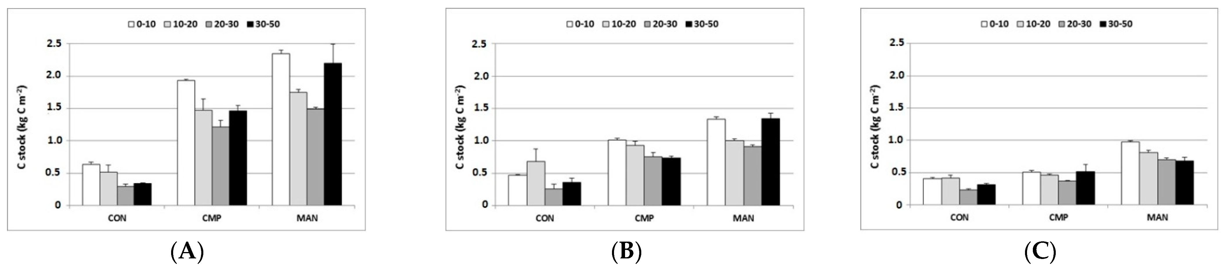Land 11 00442 g002 Land 11 00442 g002