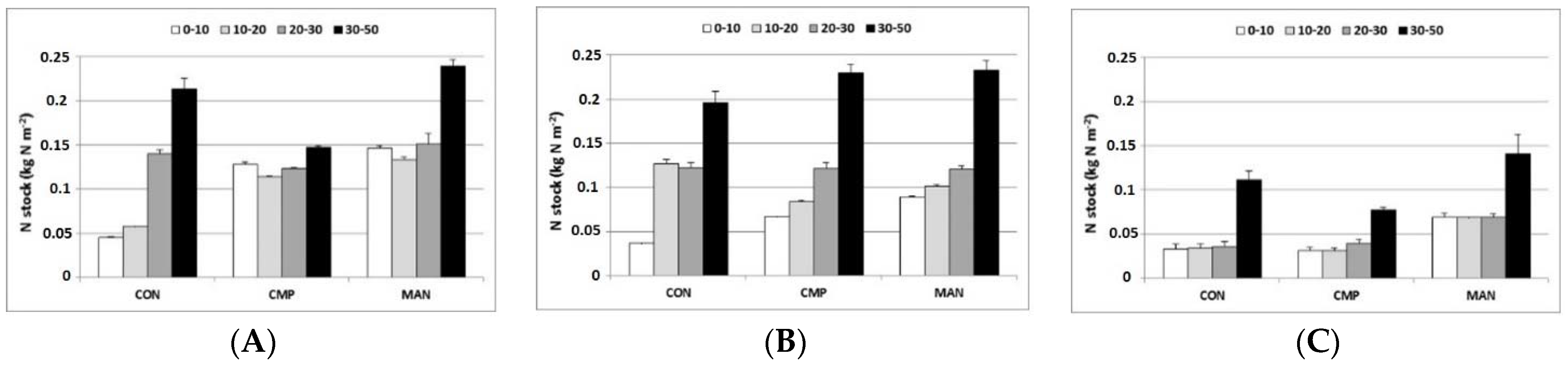 Land 11 00442 g003 Land 11 00442 g003