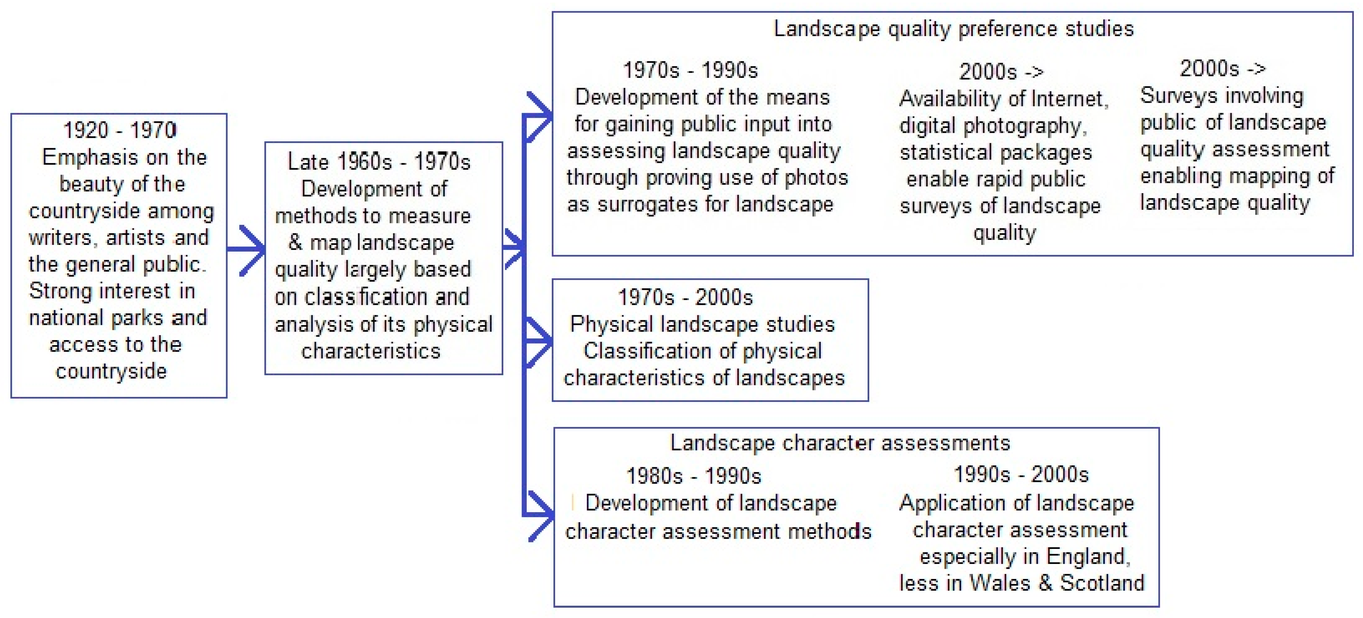 Land 11 00451 g007 550