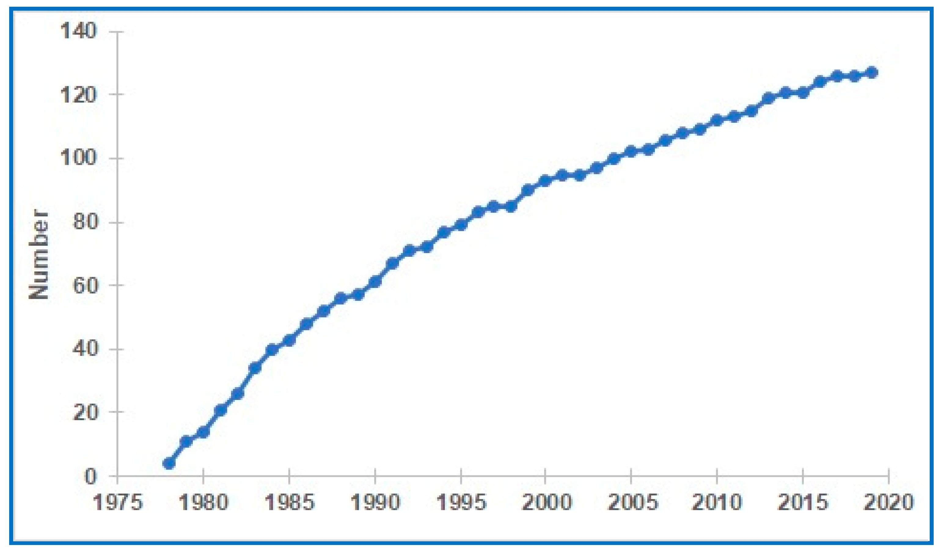 Land 11 00451 g010 550