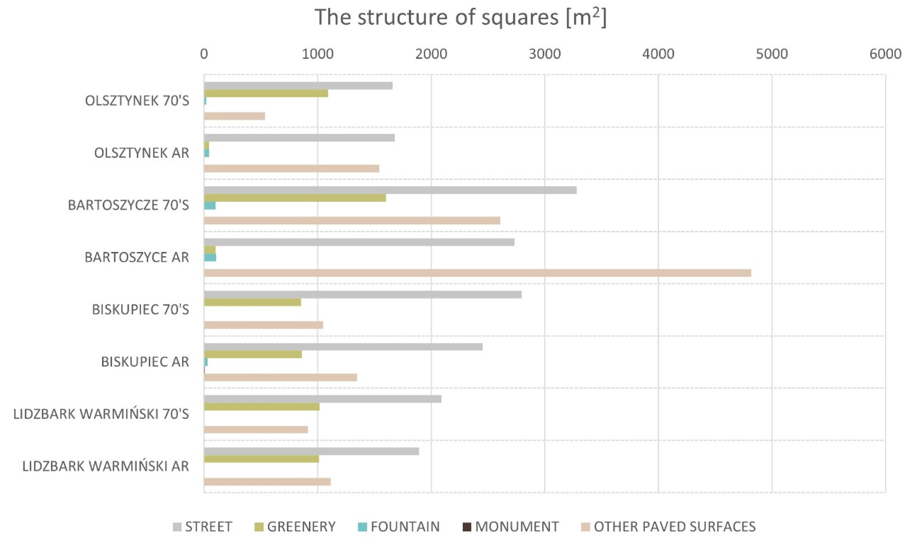 Land 11 00470 g007 Land 11 00470 g007