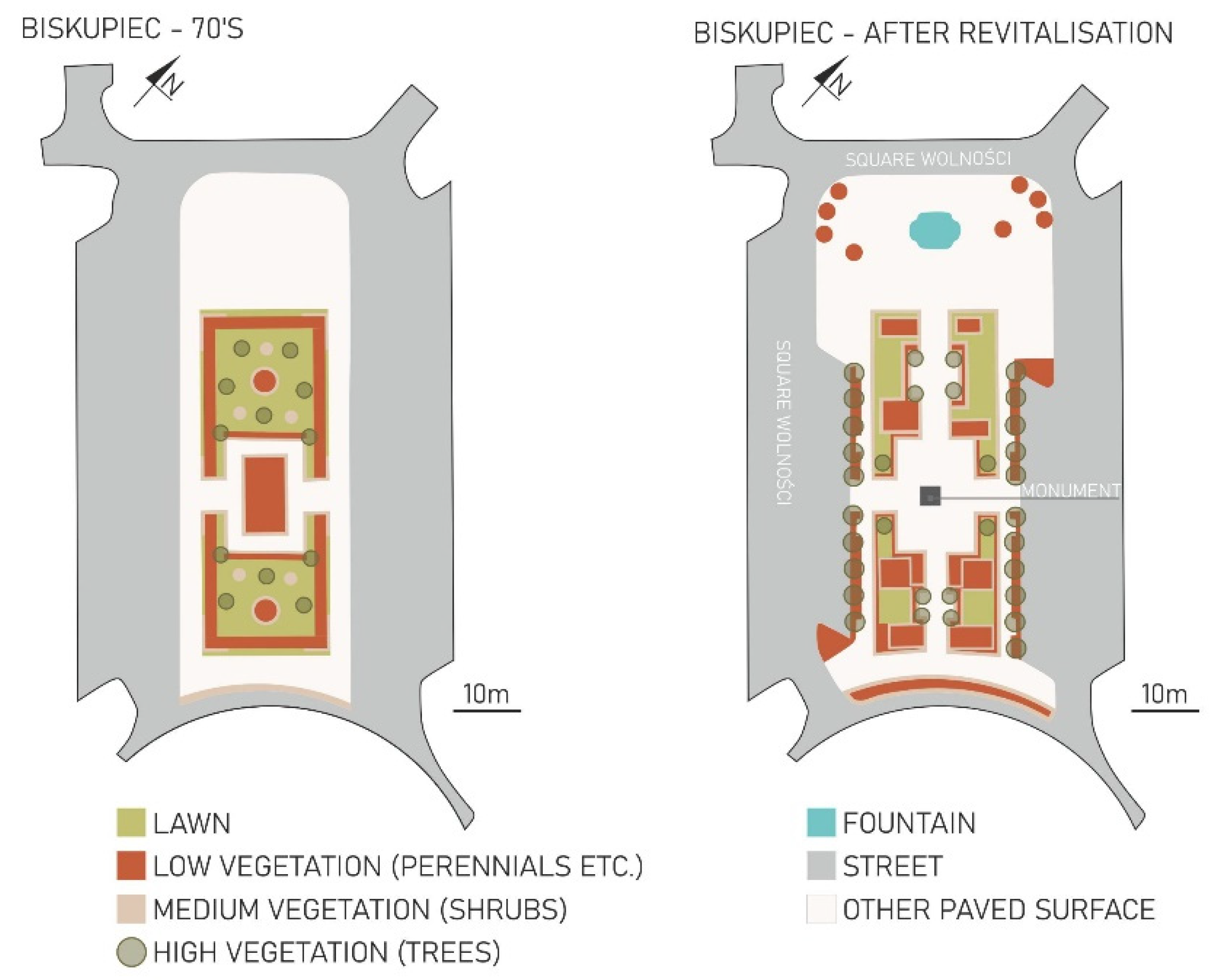 Land 11 00470 g008 Land 11 00470 g008