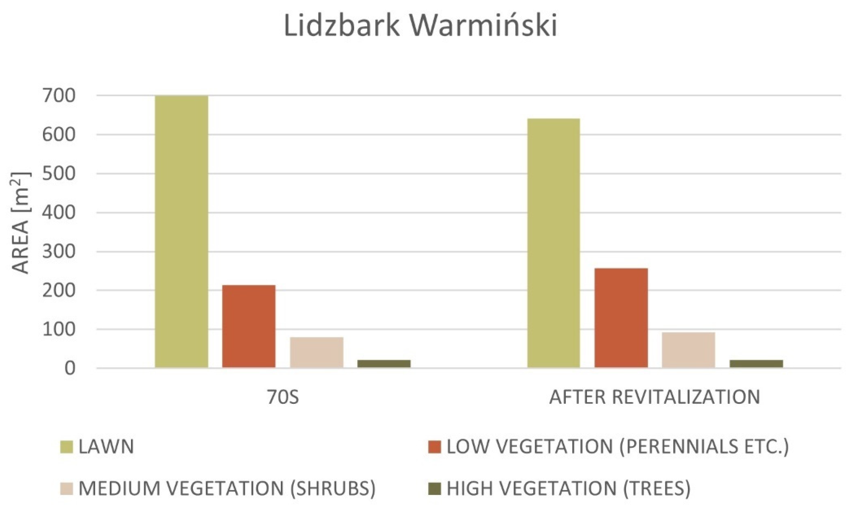 Land 11 00470 g011 Land 11 00470 g011