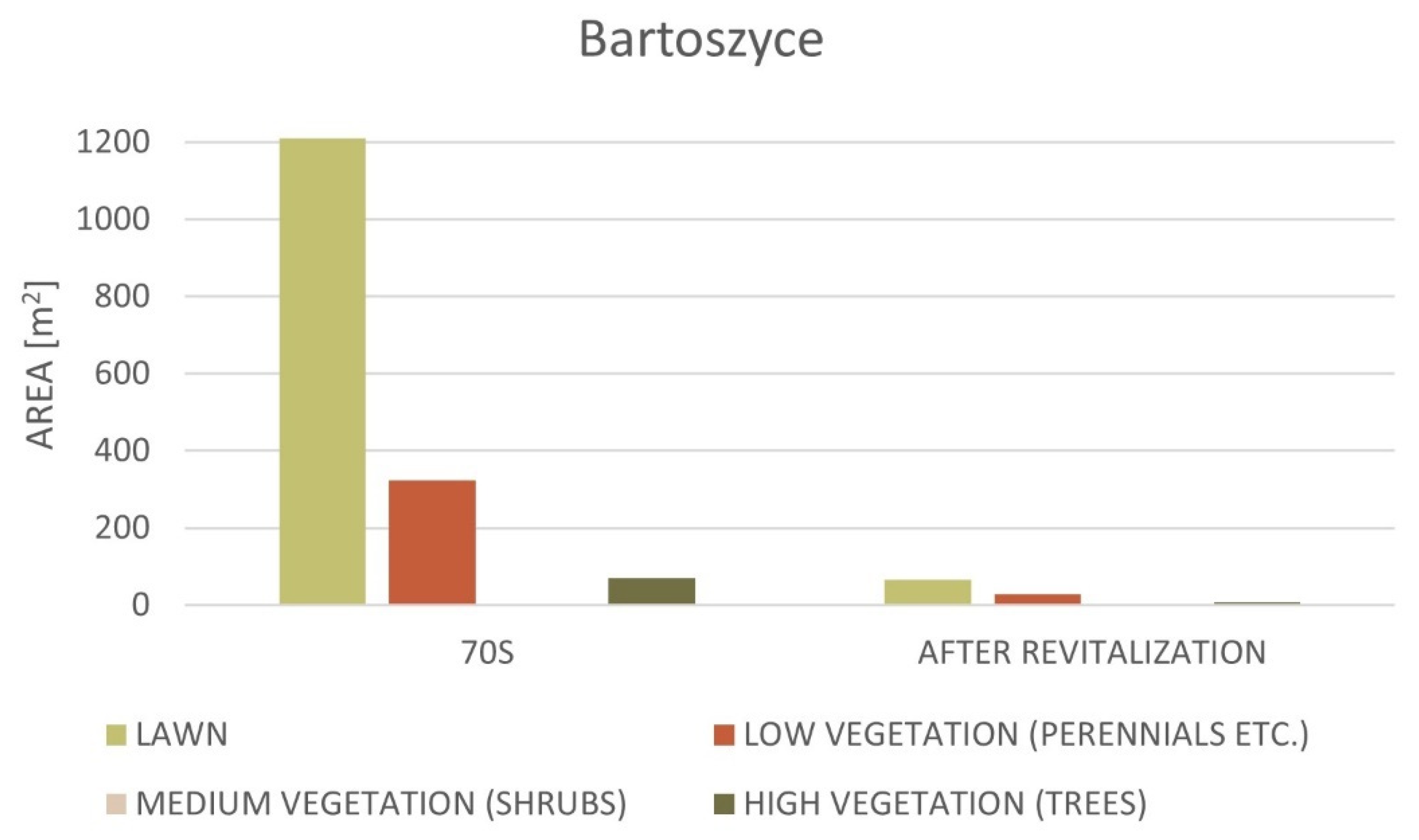 Land 11 00470 g015 Land 11 00470 g015