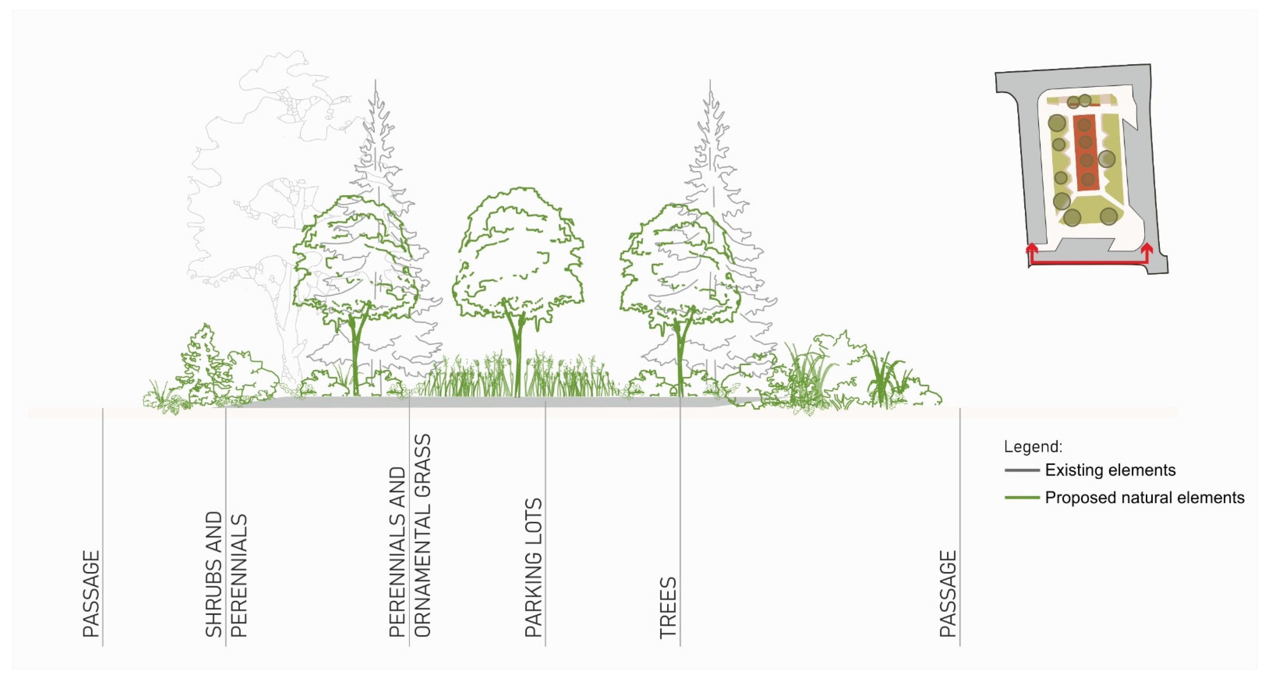 Land 11 00470 g019 Land 11 00470 g019