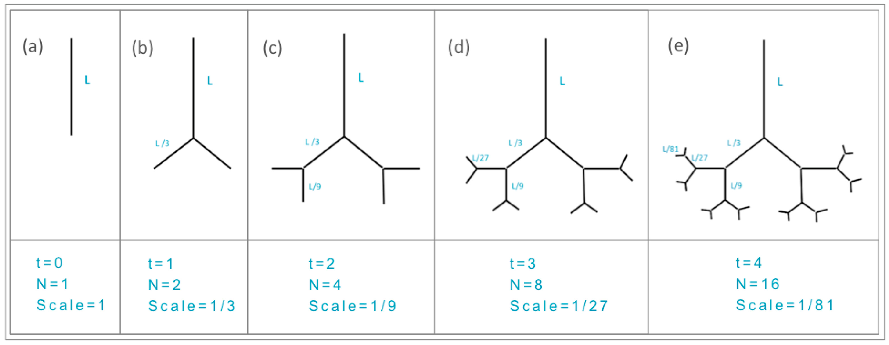 Land 11 00475 g001 Land 11 00475 g001